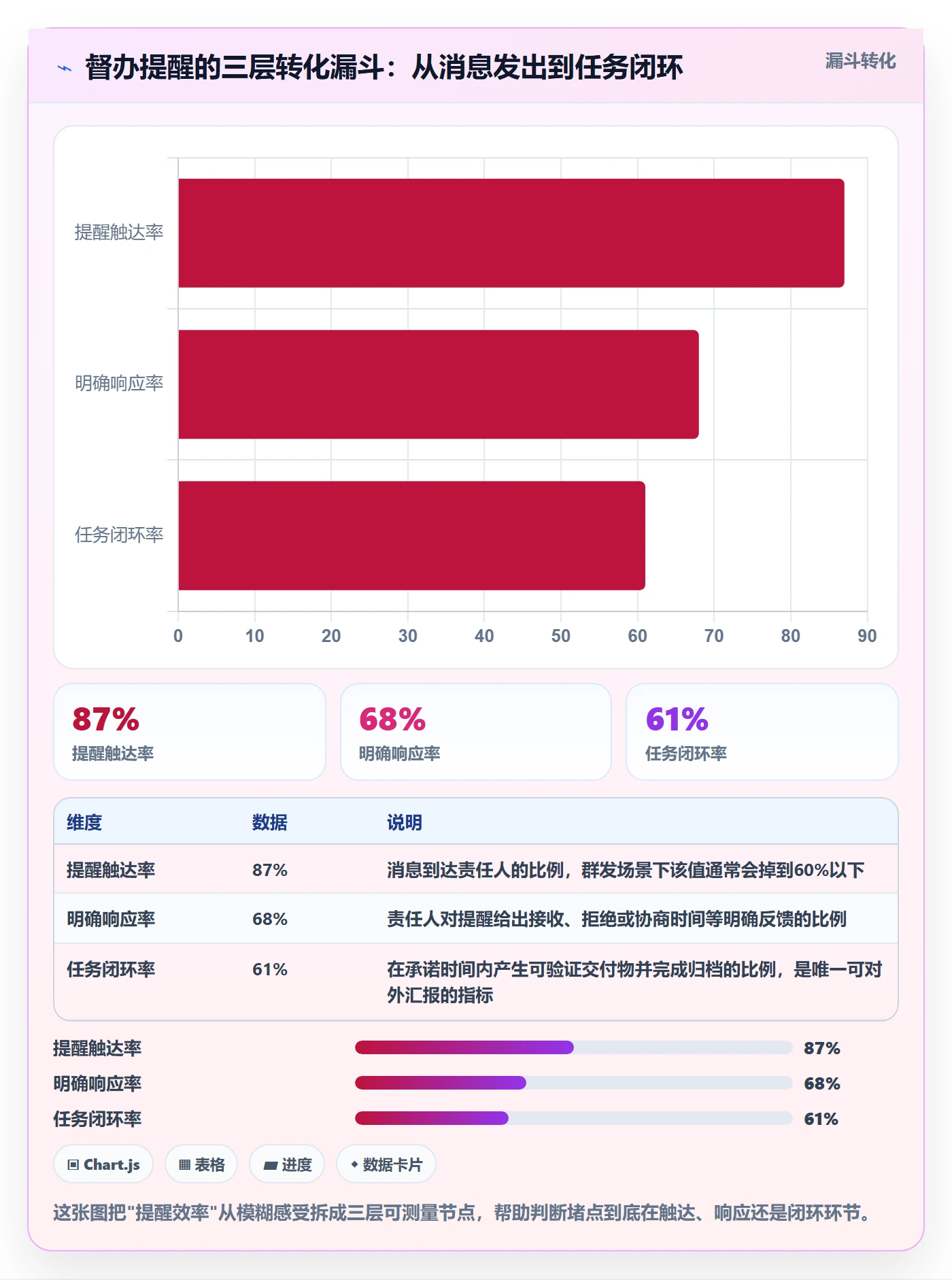 督办实操方法：PMO提升任务提醒效率的流程优化方法与模板