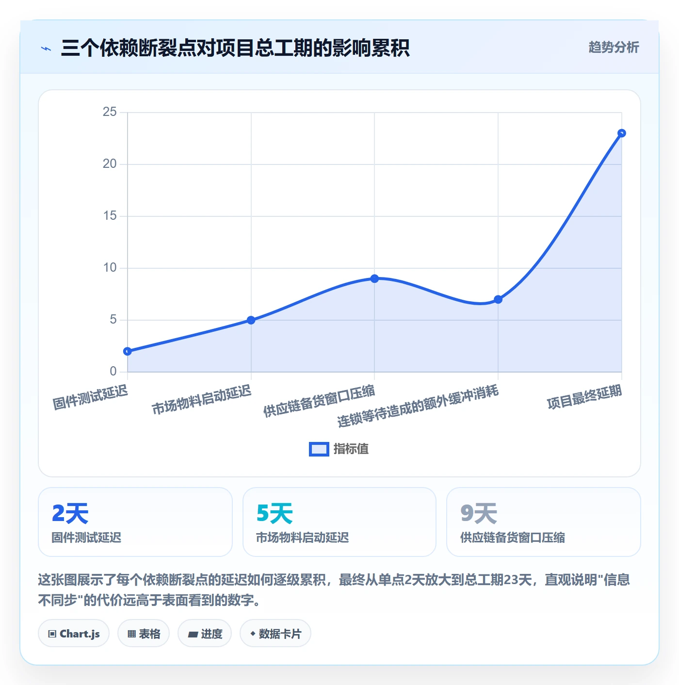 任务依赖后置任务全流程:跨部门团队入门指南与一文讲清