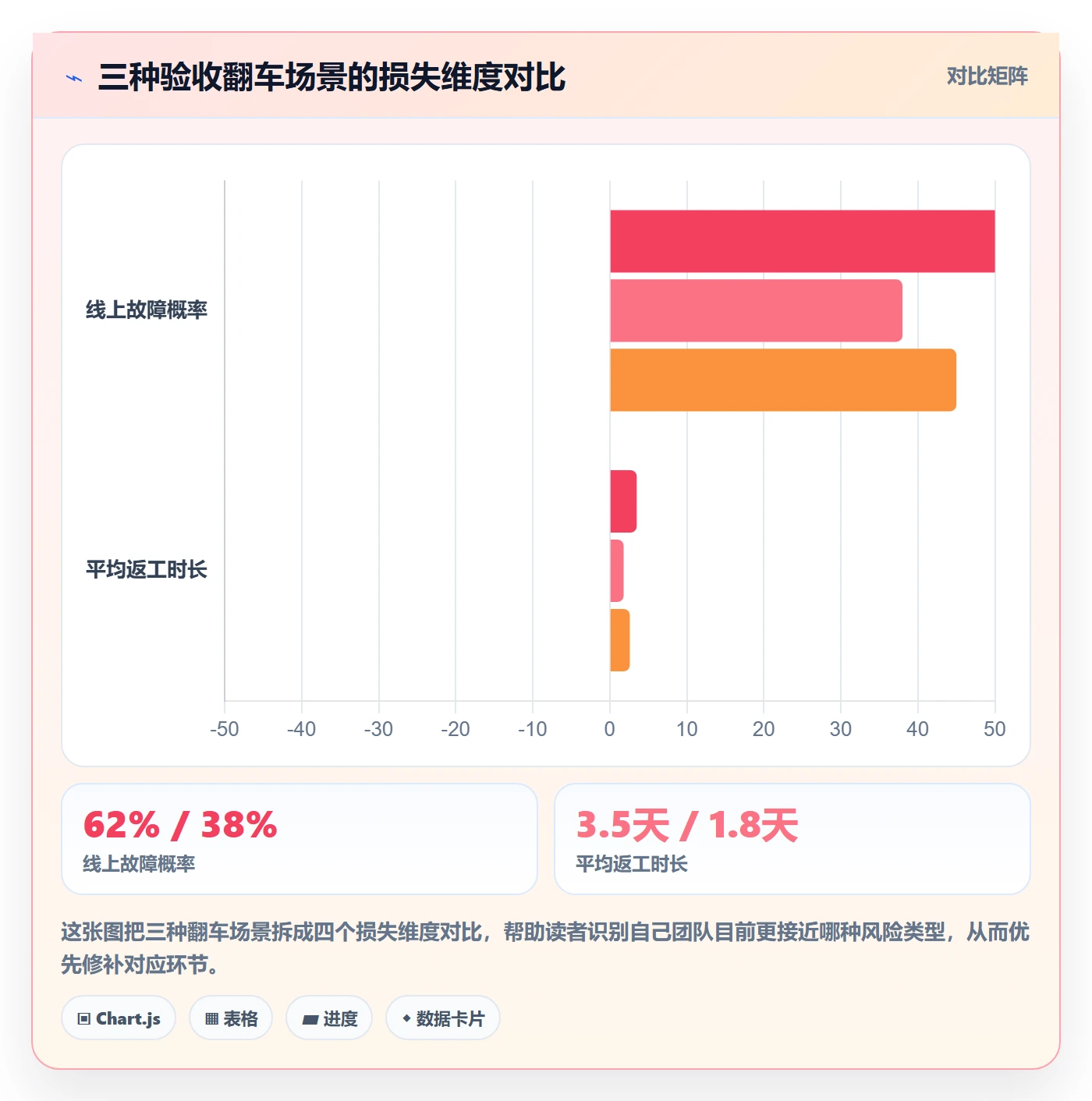 确认完成实操方法:产品经理提升任务验收效率的风险控制方法与模板