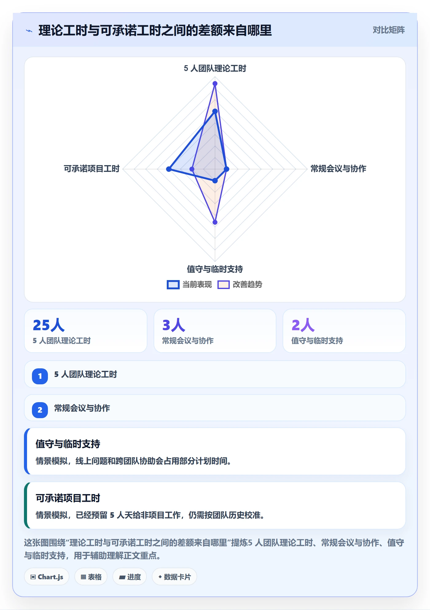 资源管理如何做好资源占用？研发团队最佳实践与操作步骤