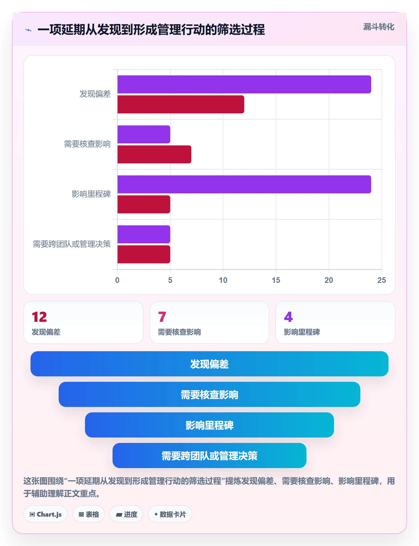 甘特图实际时间全流程:管理层落地方案与一文讲清