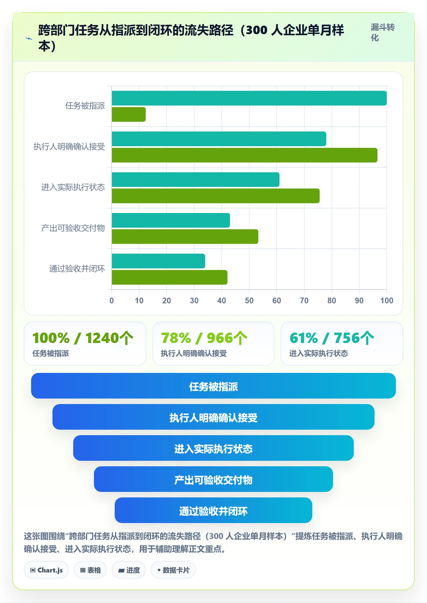 执行人管理指南:跨部门团队如何做好任务管理,风险控制全流程