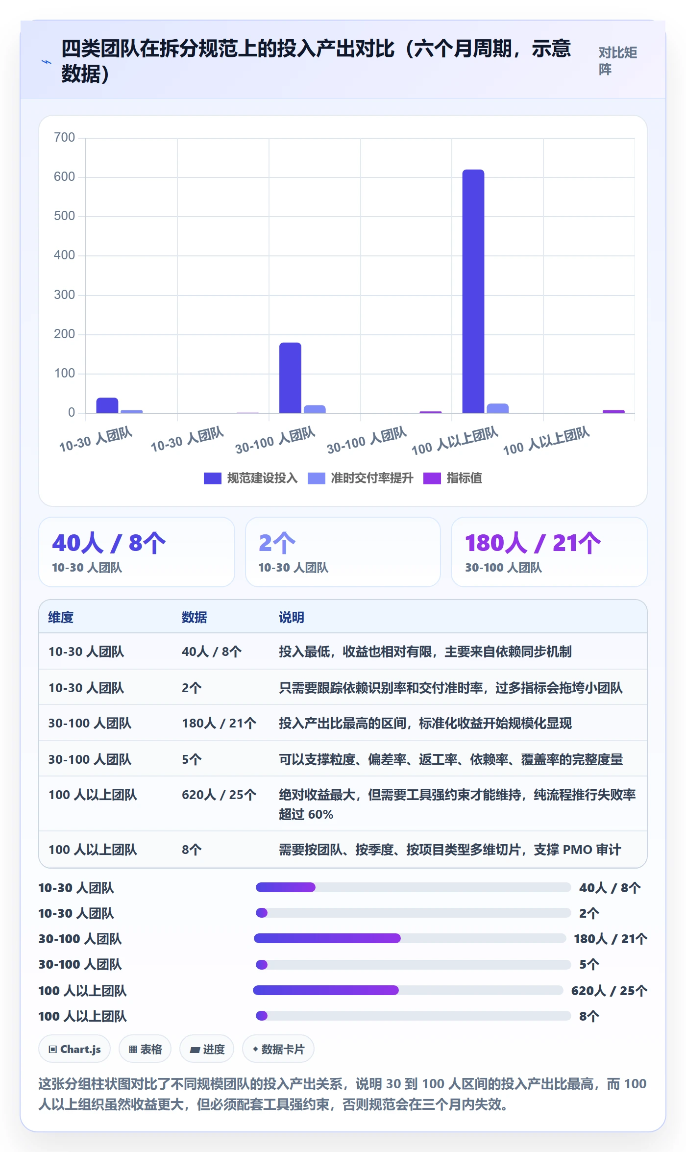 任务管理任务拆分教程：PMO入门指南，避坑指南