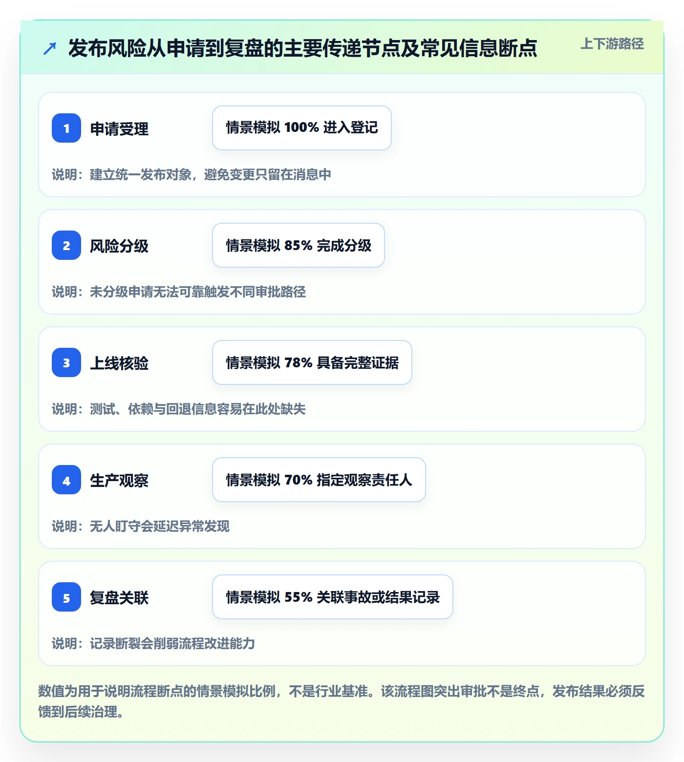 发布管理发布审批教程:PMO入门指南,避坑指南