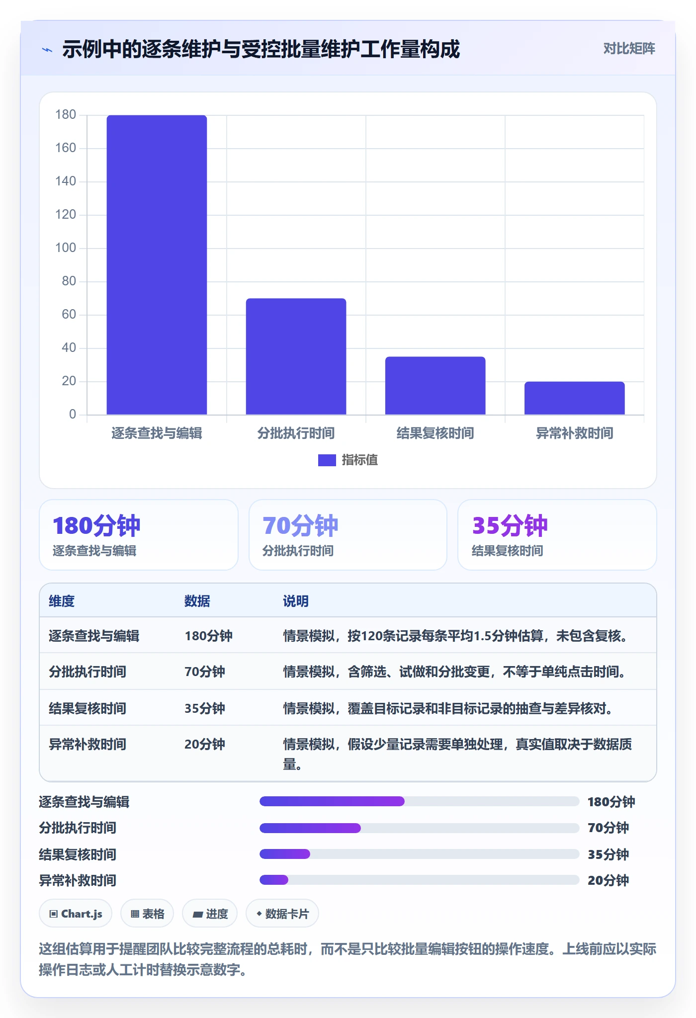批量操作怎么做？PMO风险控制：列表视图从0到1