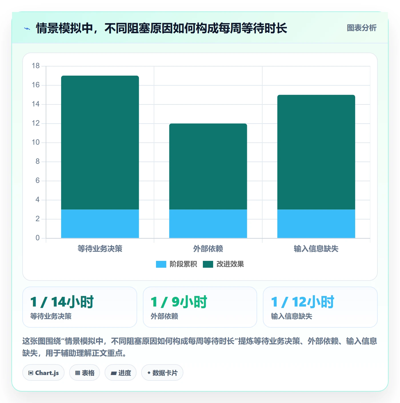 泳道管理指南：跨部门团队如何做好看板，流程优化全流程