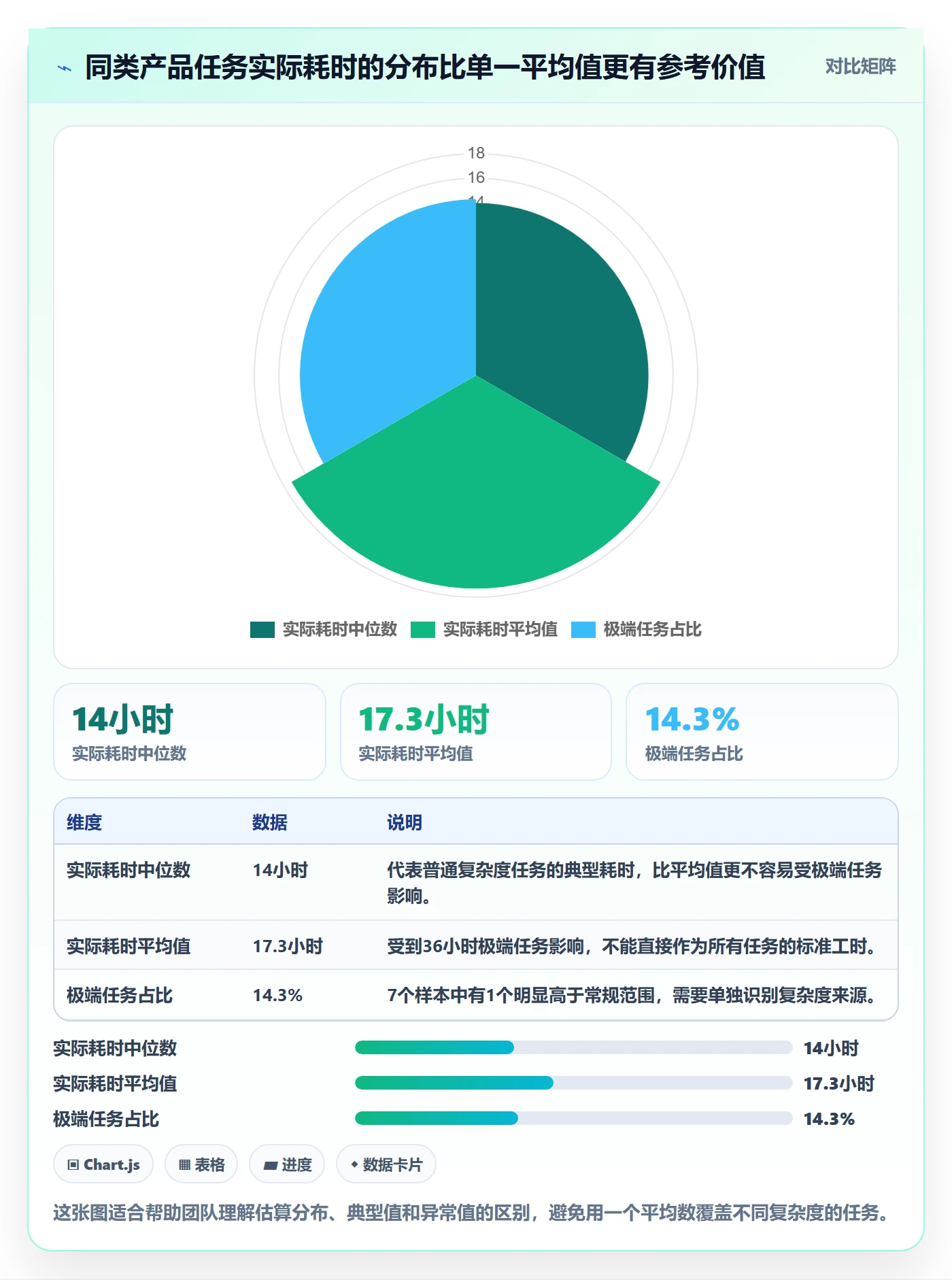 可用工时最佳实践:产品经理人力资源计划落地方案,常见问题