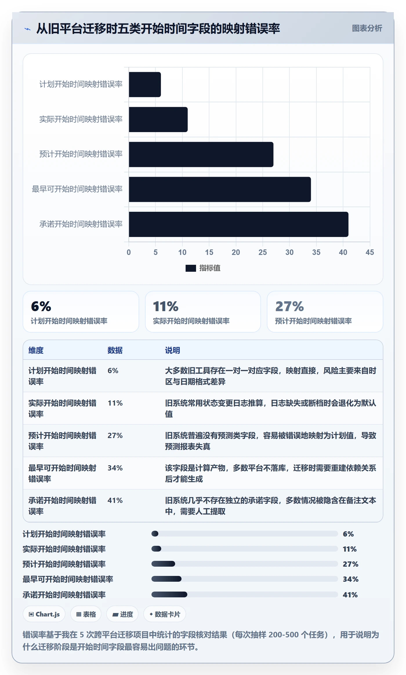 任务属性开始时间全流程:项目经理效率提升与一文讲清
