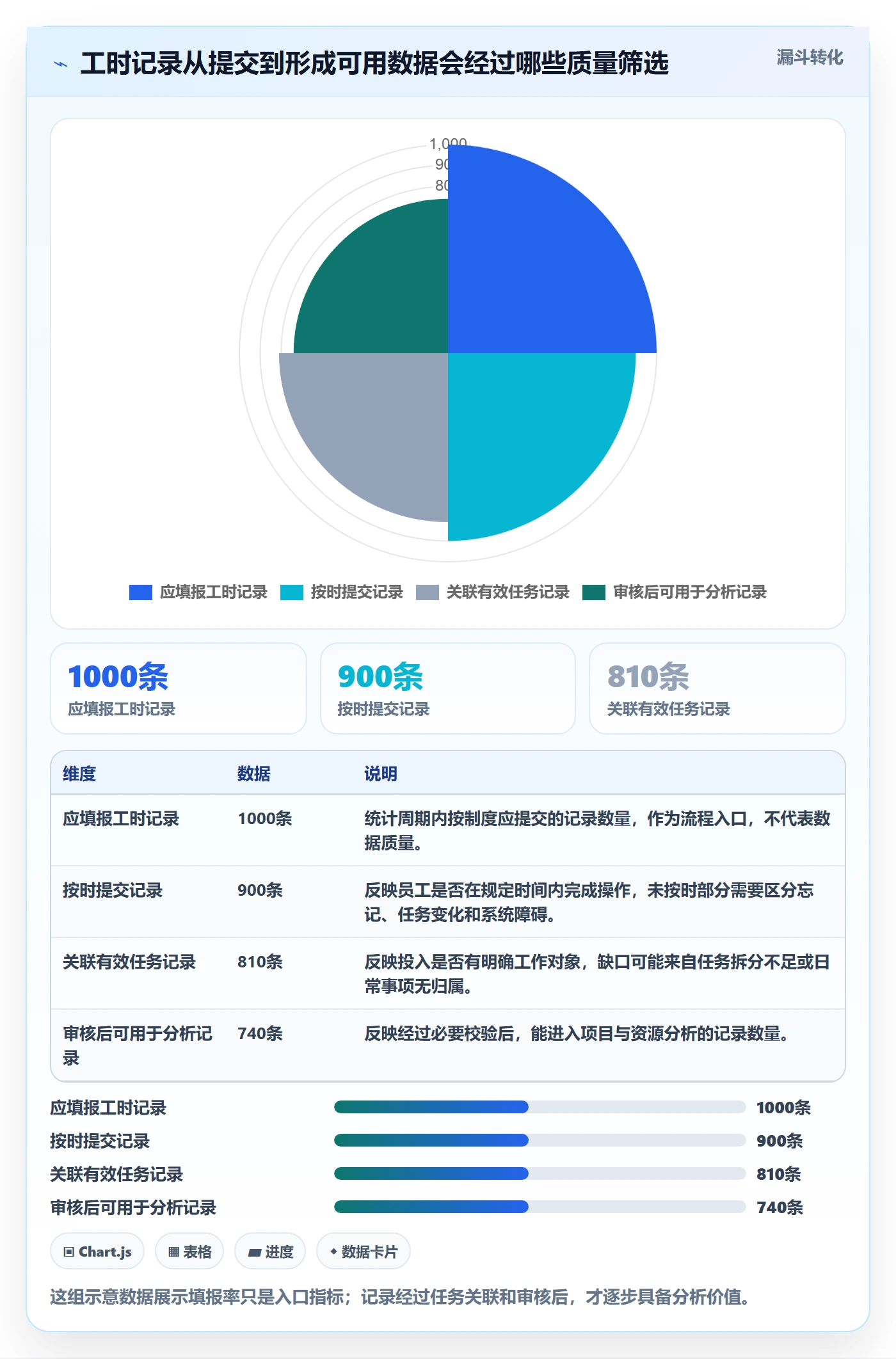 填报工时流程与规范：项目成员工时管理制度设计关键指标