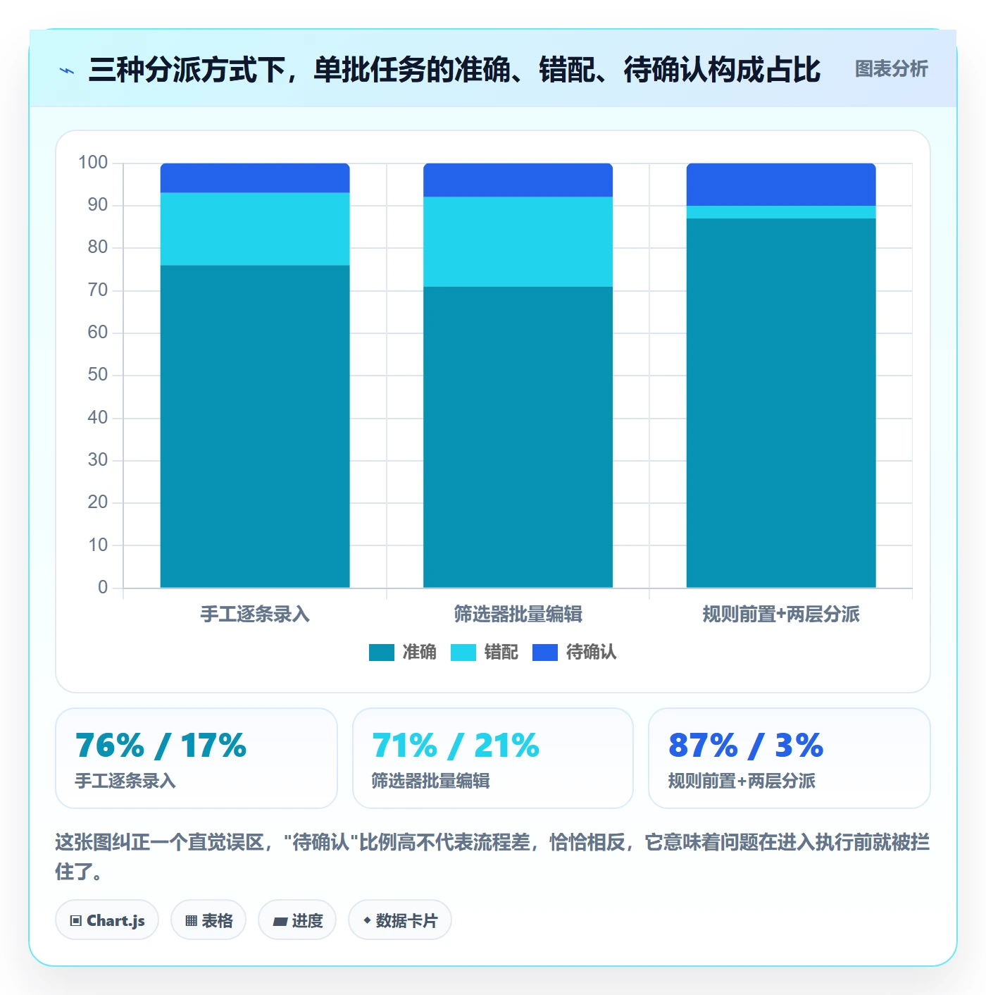 批量分配实操方法:管理层提升任务分派效率的落地方案方法与模板