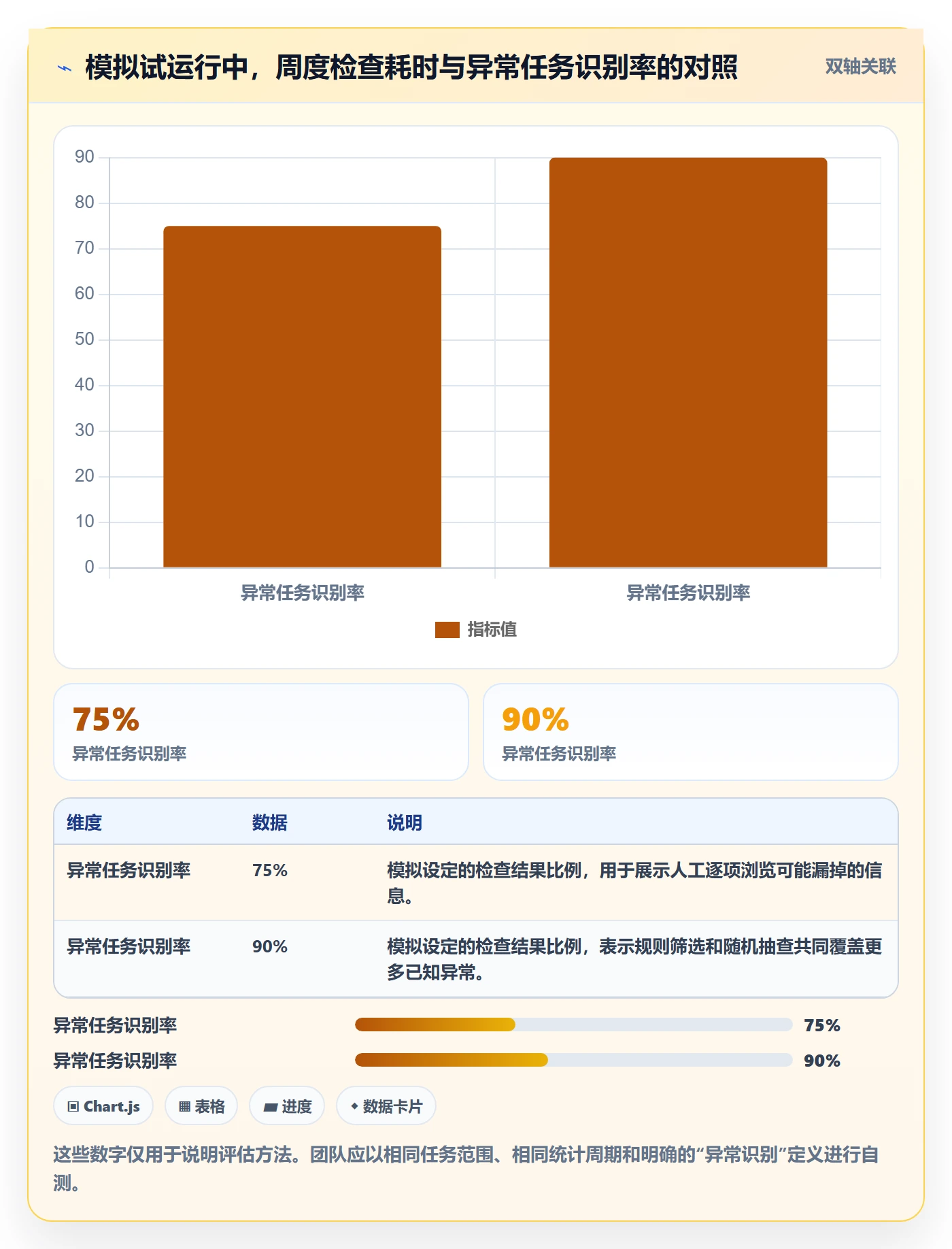 列表视图任务列表教程：项目经理效率提升，避坑指南