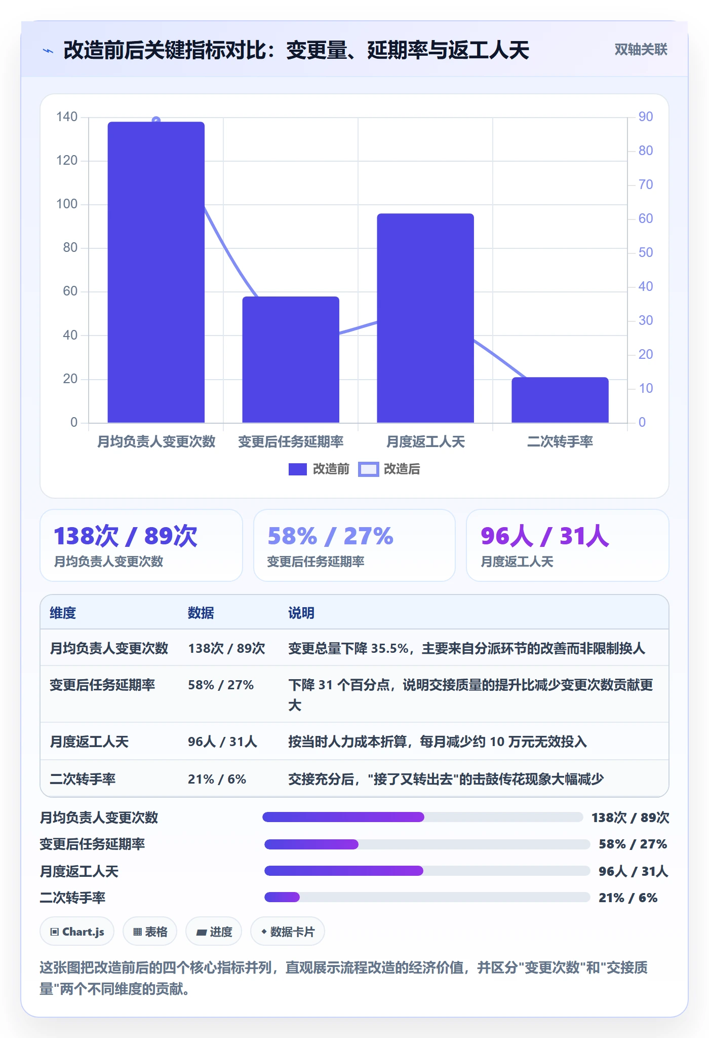任务负责人变更管理指南:项目成员如何做好任务分派,最佳实践全流程