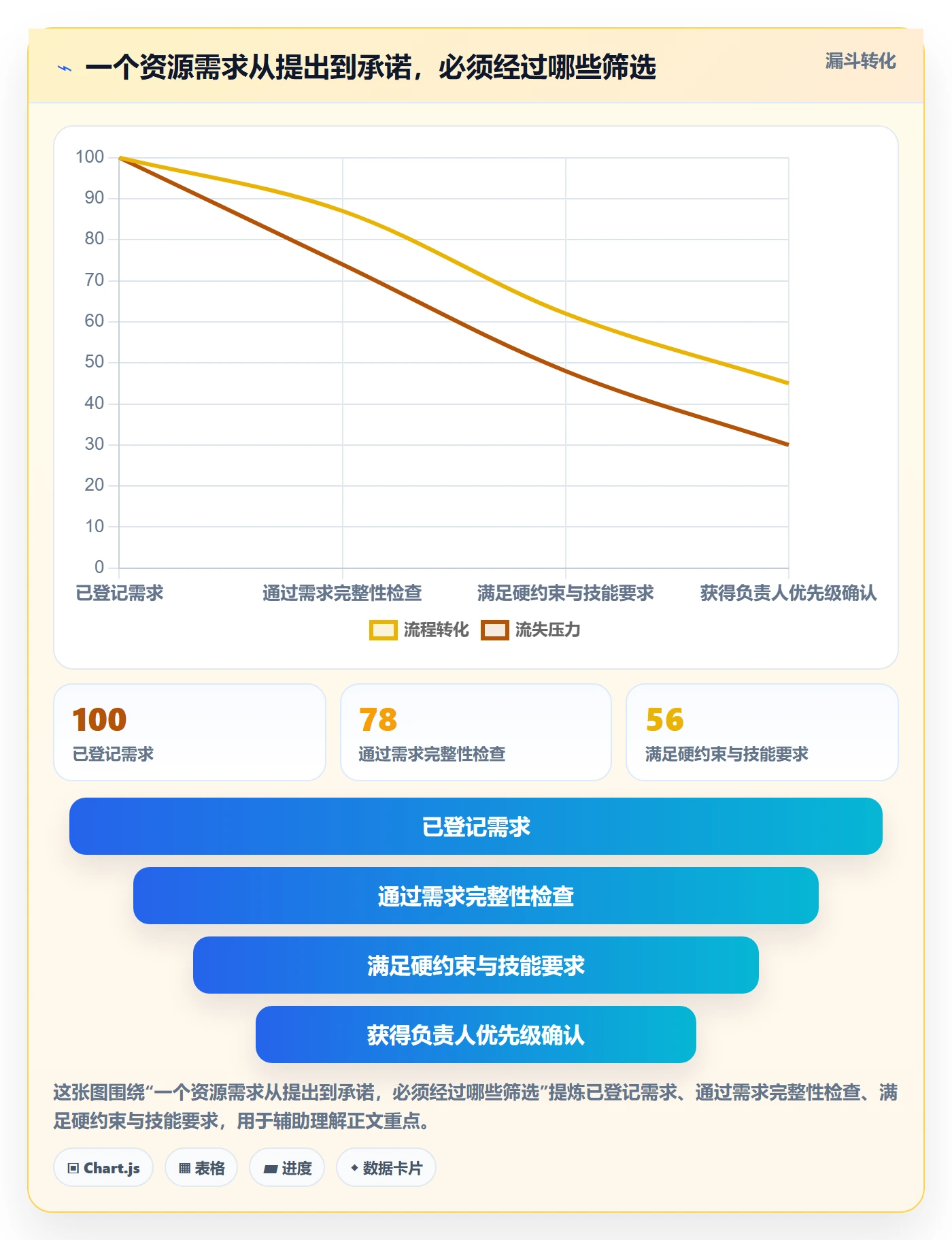 资源管理岗位全流程：企业管理者效率提升与一文讲清
