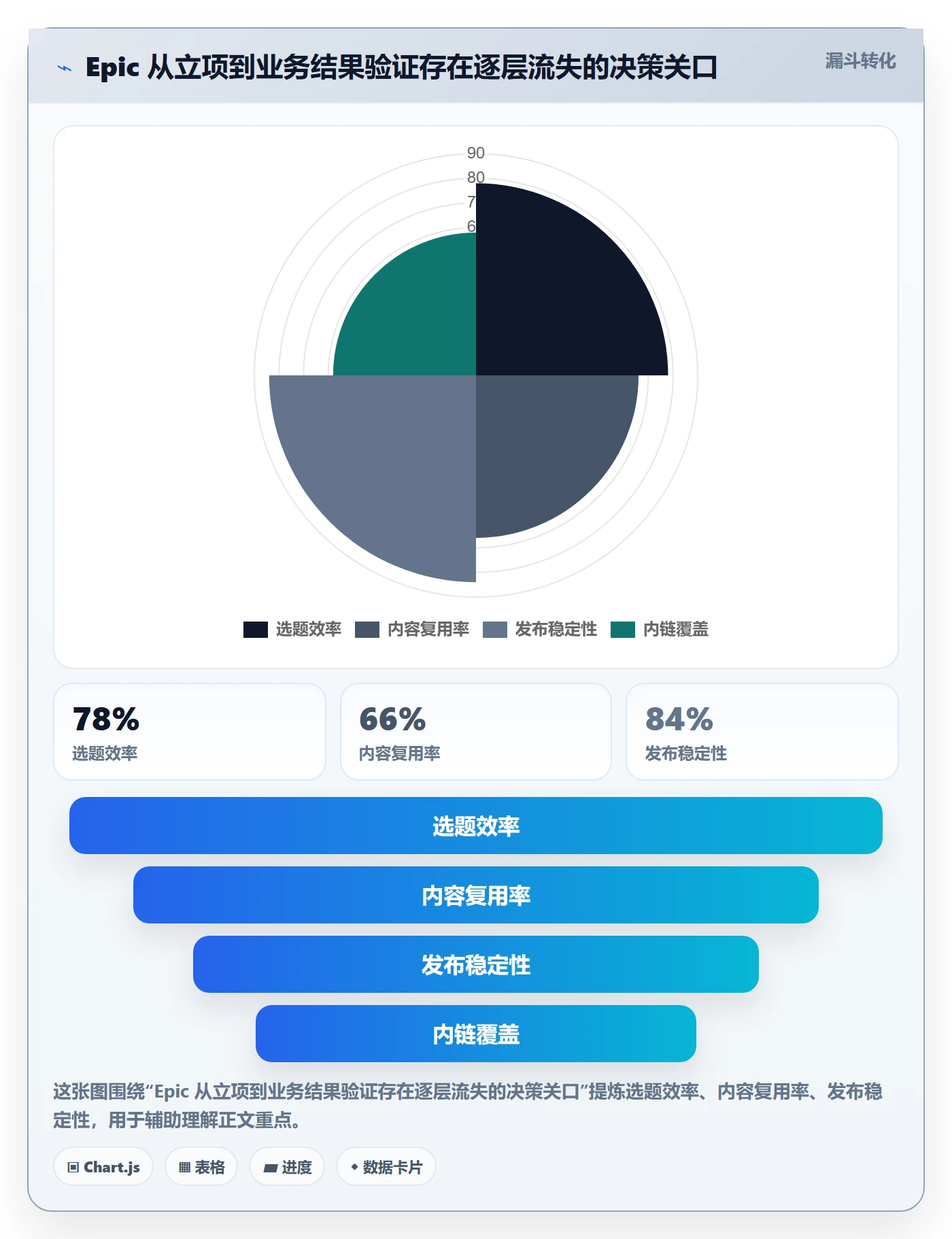 Epic流程与规范:跨部门团队敏捷项目数据分析关键指标