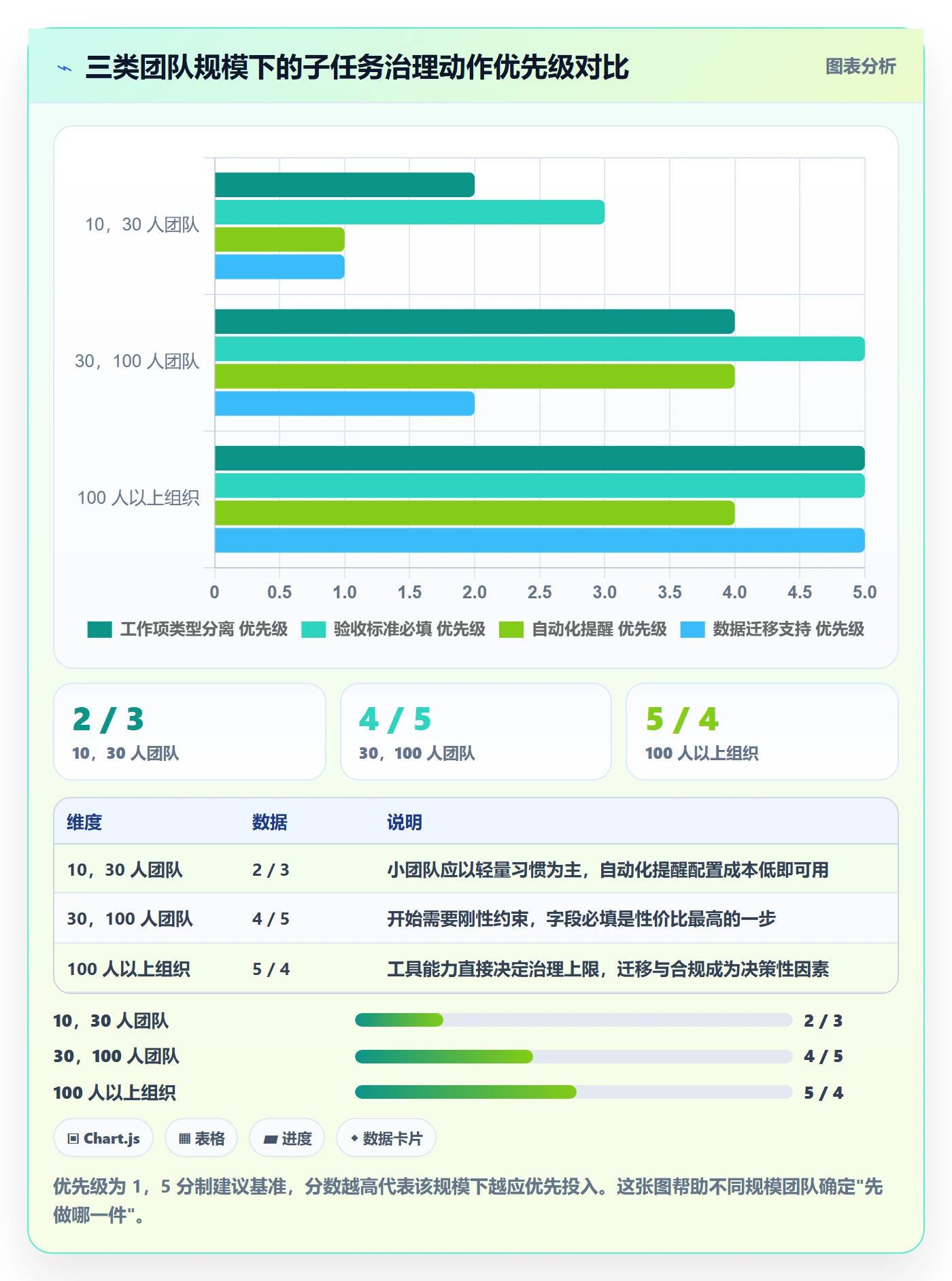 任务管理子任务教程：研发团队效率提升，避坑指南