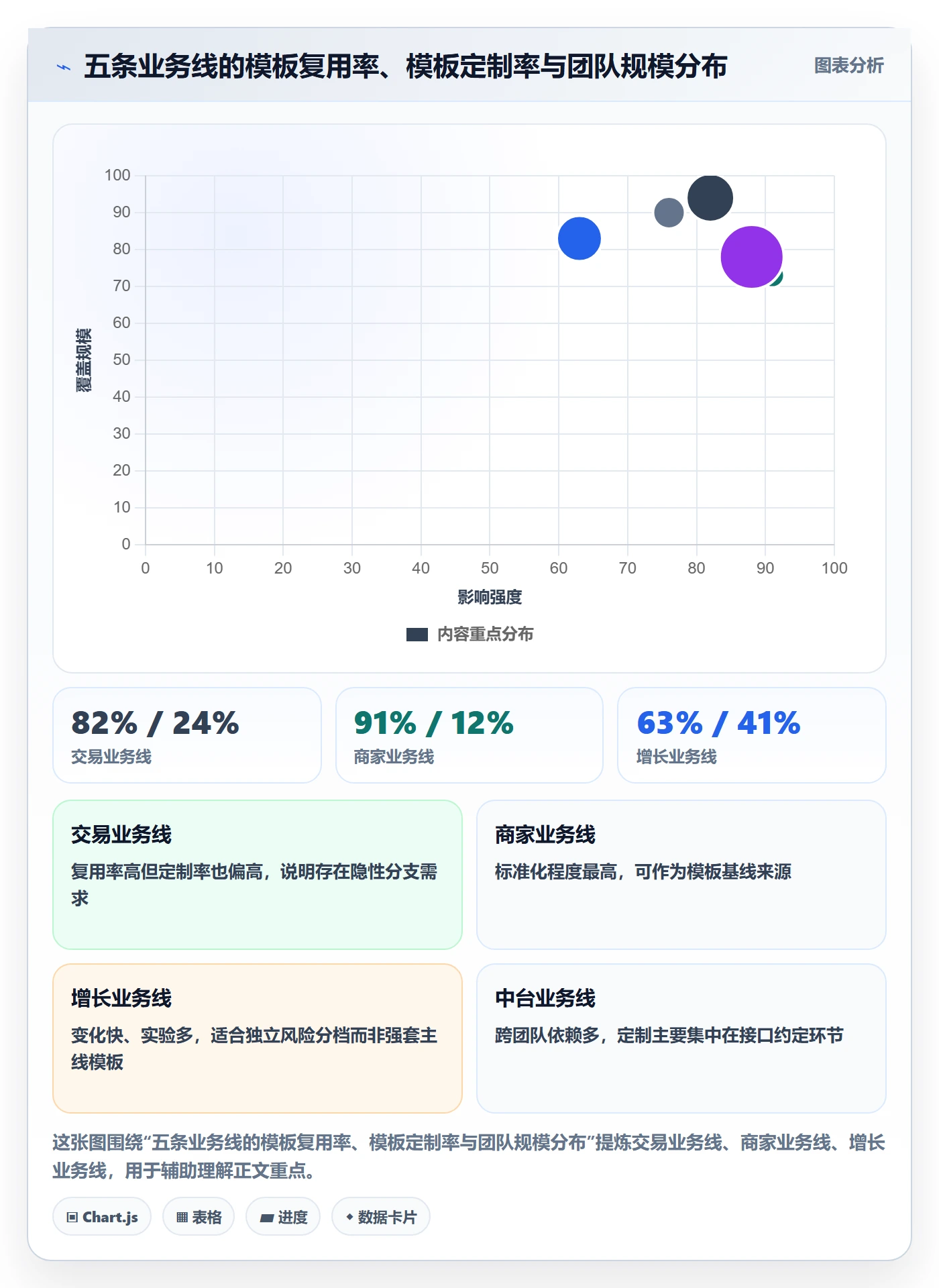 模板任务管理方法大全:产品经理项目模板风险控制落地清单