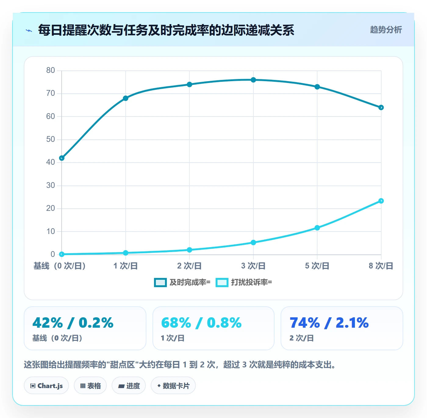 任务提醒消息通知教程:跨部门团队落地方案,避坑指南