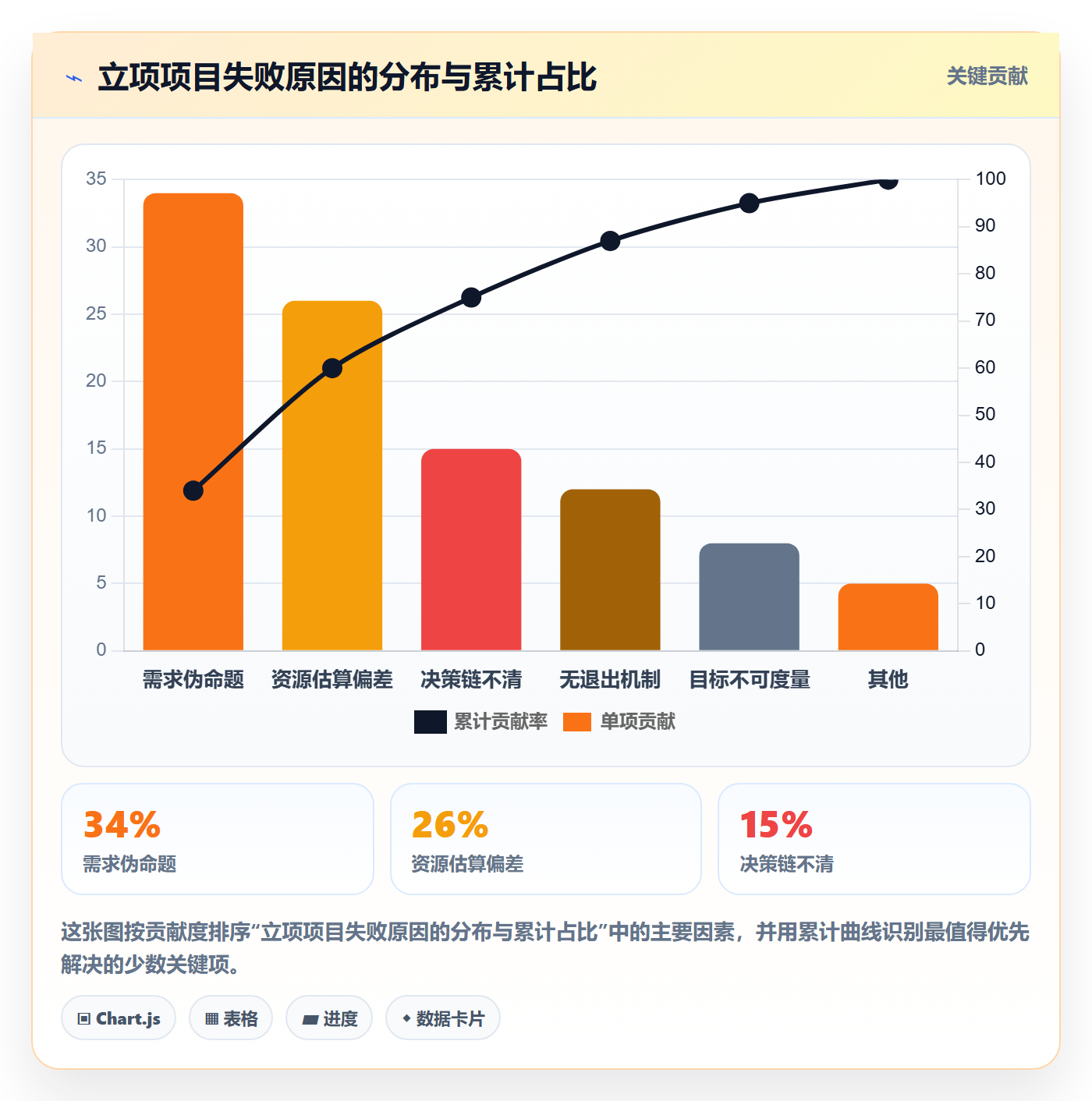 立项管理指南：项目经理如何做好项目立项，制度设计全流程