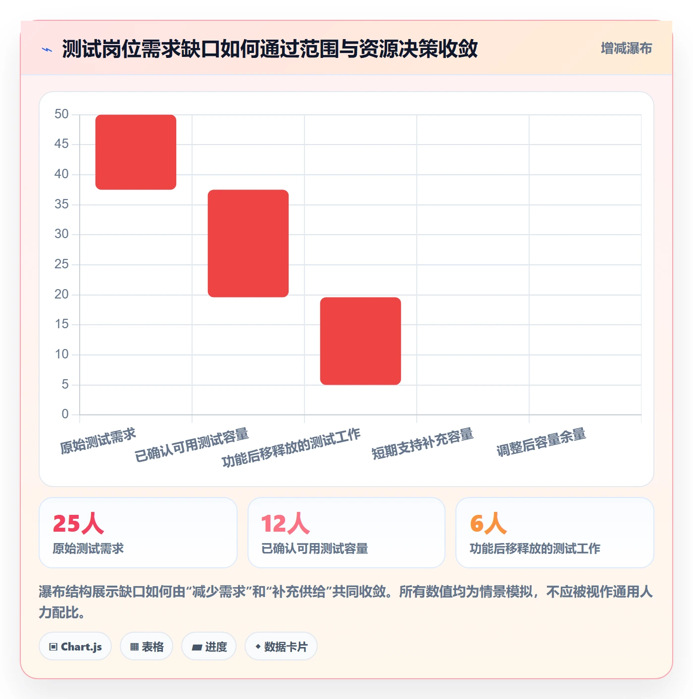 人力规划怎么做?项目成员入门指南:人力资源计划从0到1