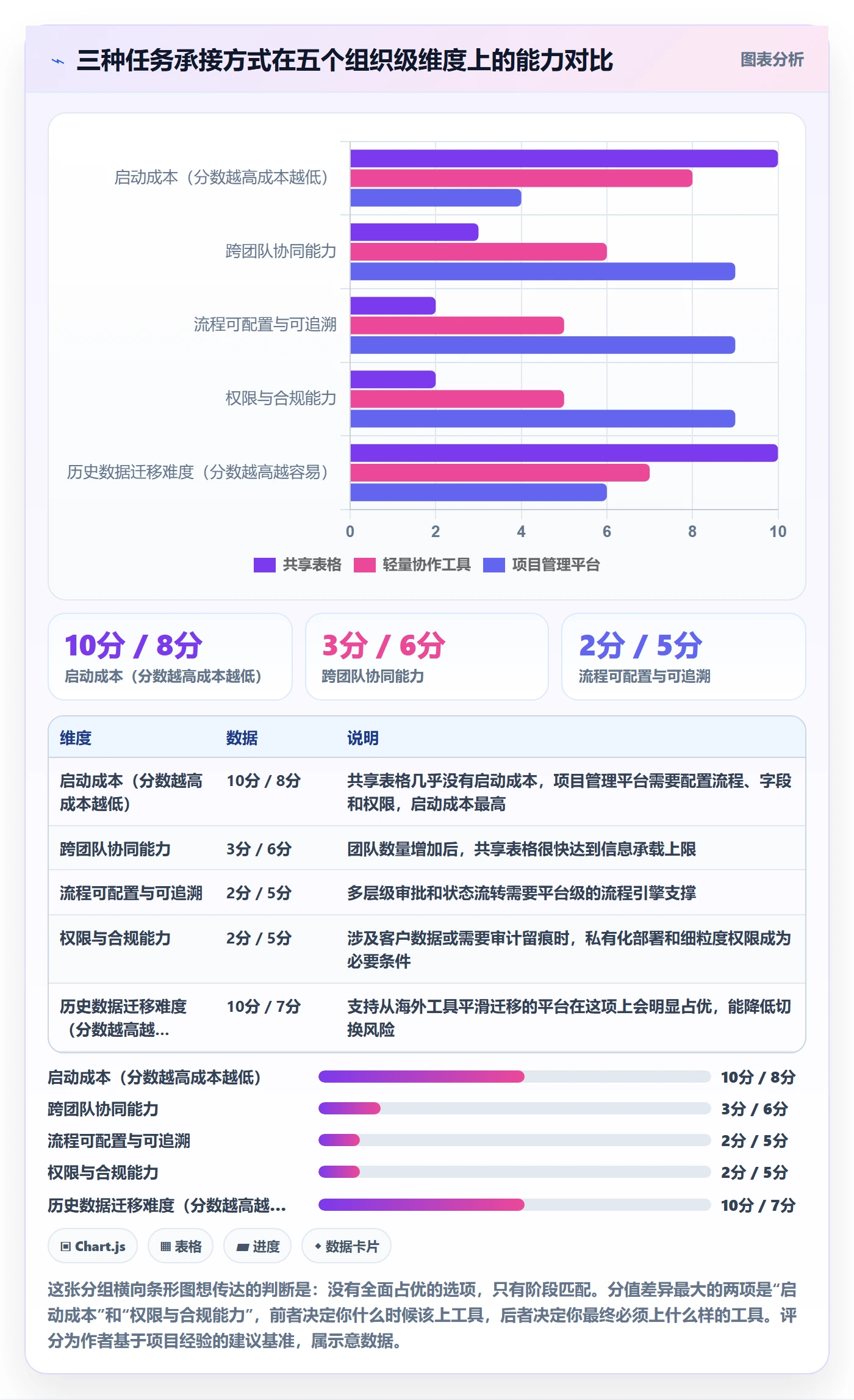 开始怎么做?实施团队流程优化:任务执行从0到1