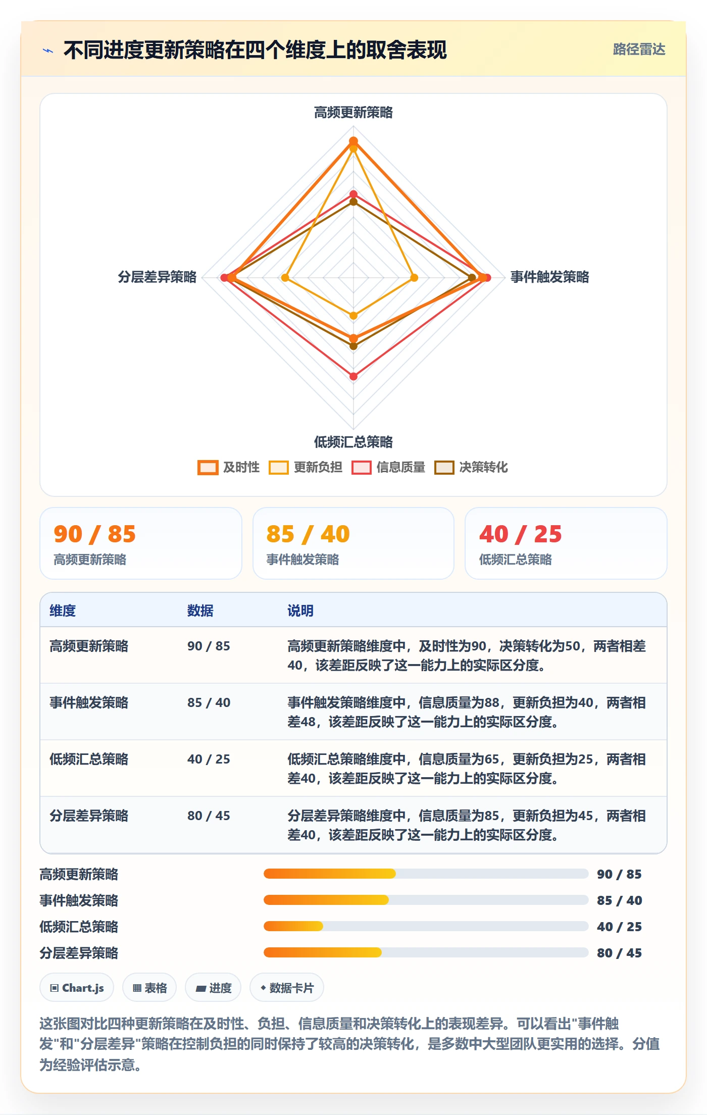进度更新流程与规范:项目经理进度管理效率提升关键指标