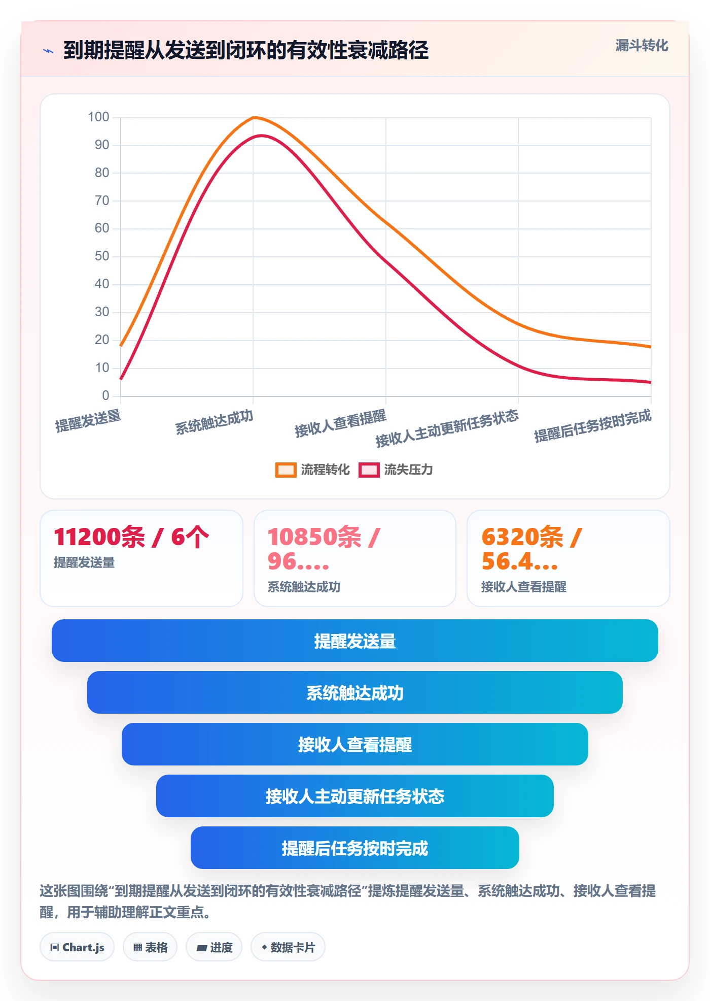 到期提醒流程与规范：PMO任务提醒最佳实践关键指标