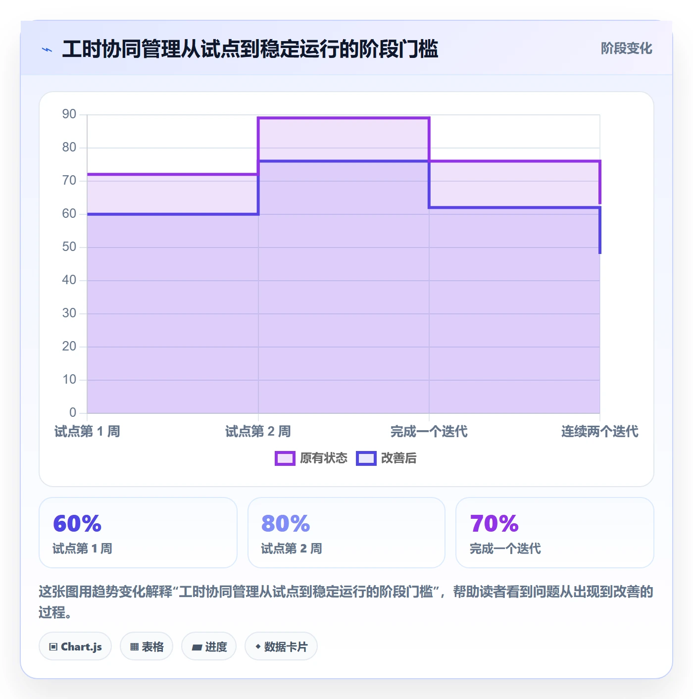 日报工时管理方法大全:研发团队工时表协同管理落地清单
