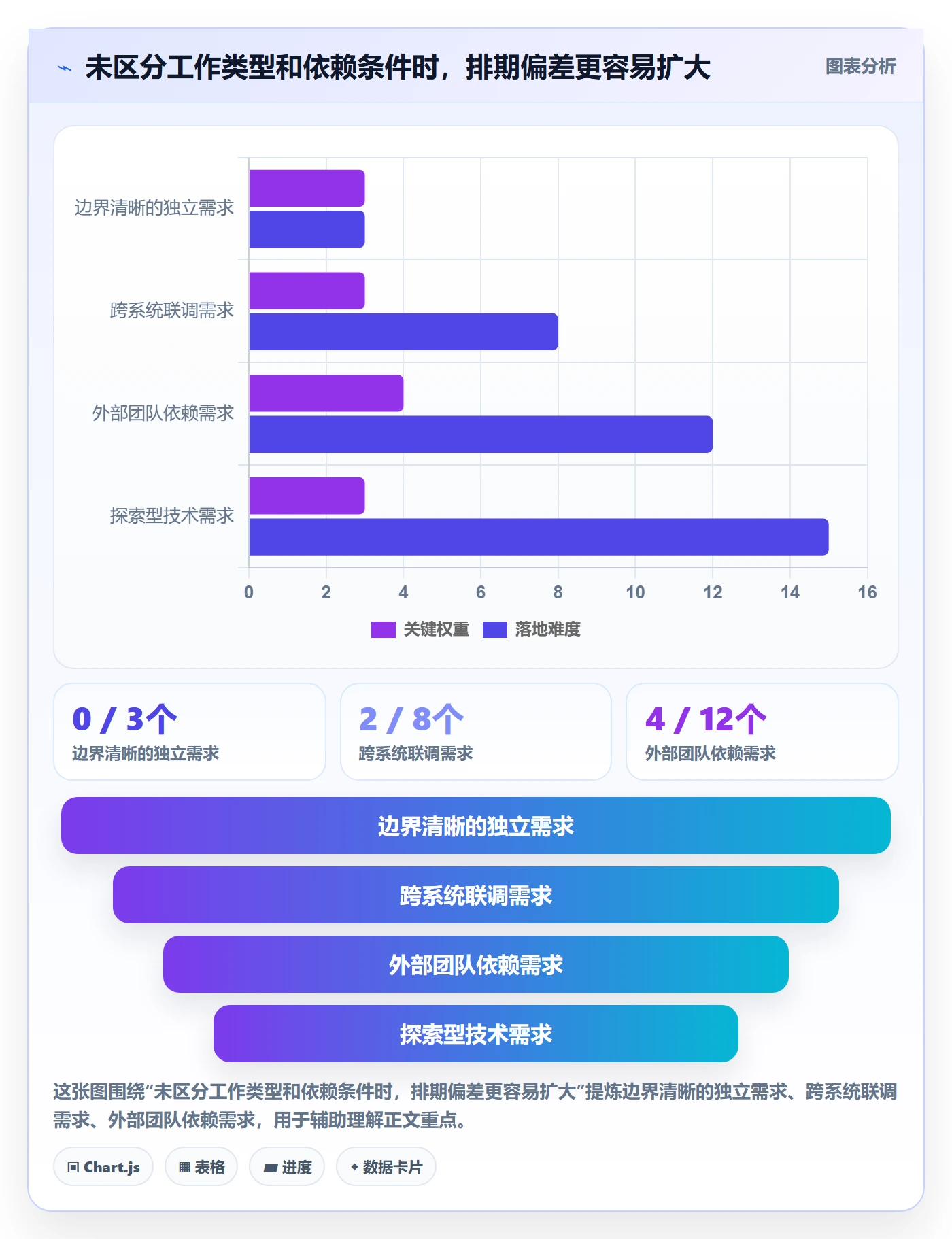 版本规划管理指南:跨部门团队如何做好需求排期,协同管理全流程