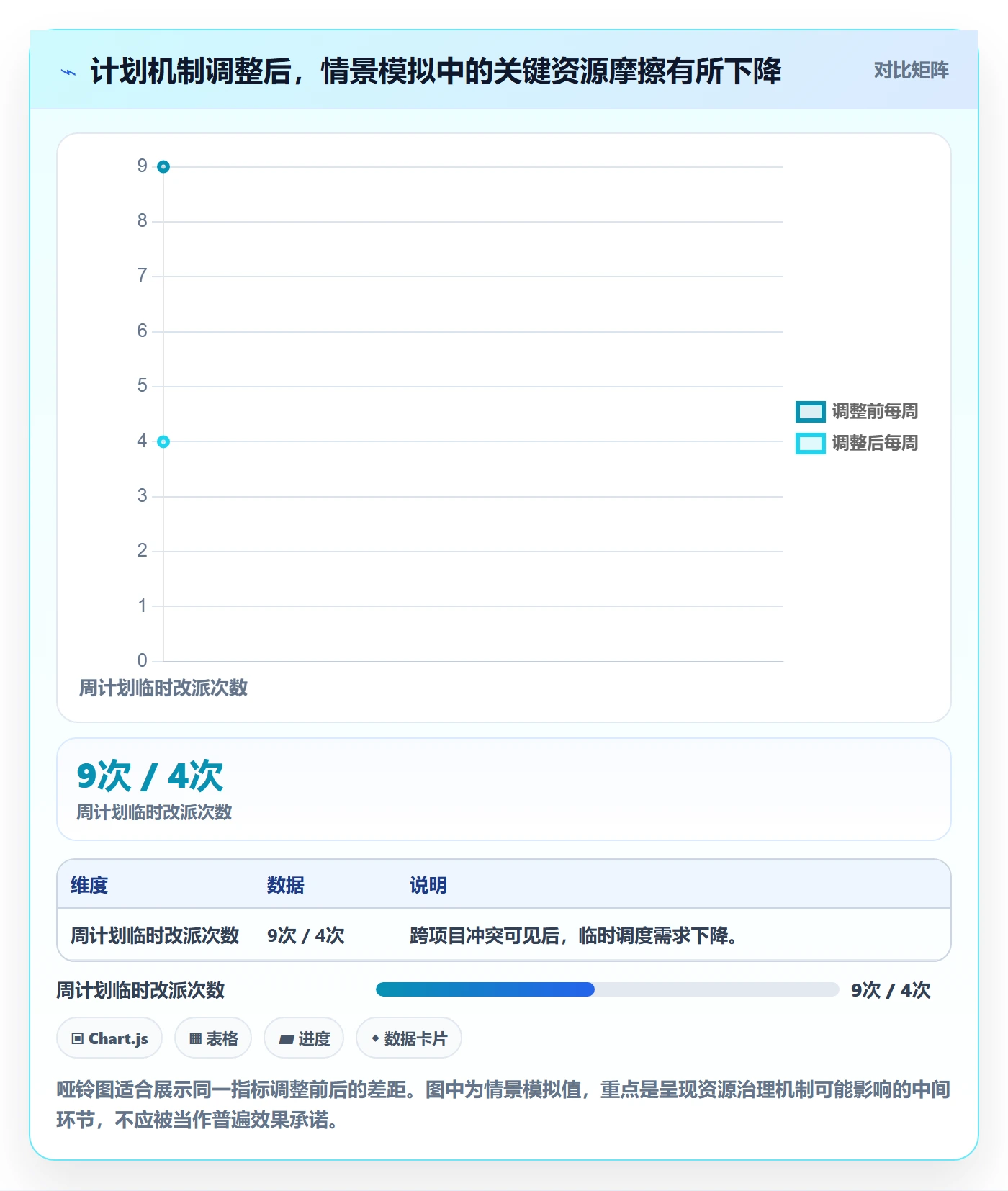 人员投入最佳实践：实施团队人力资源计划实操方法，常见问题