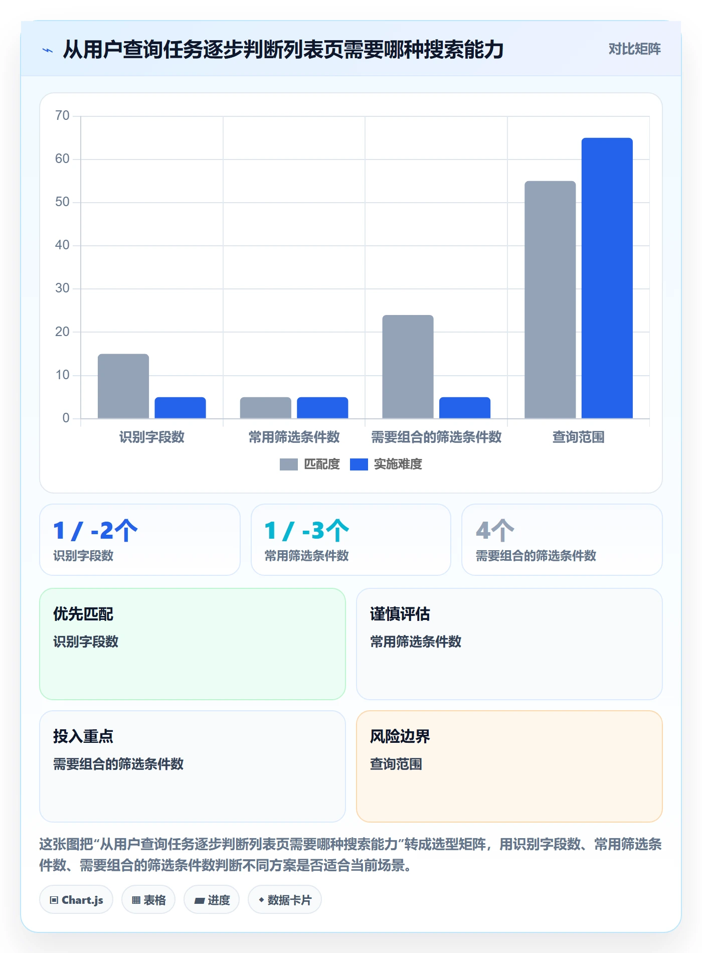 列表视图搜索教程：研发团队入门指南，避坑指南