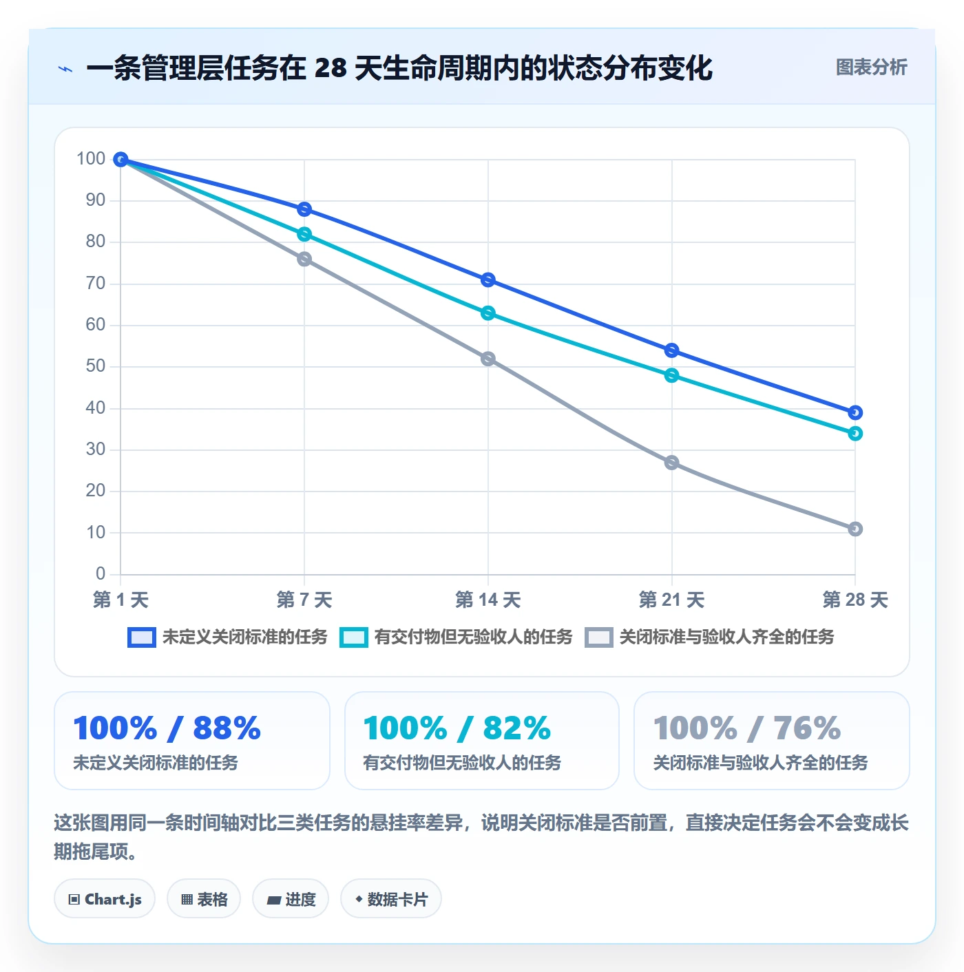 关闭最佳实践:管理层任务执行效率提升,常见问题