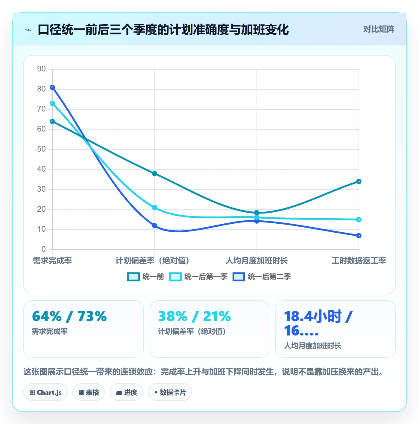 可用工时实操方法:研发团队提升人力资源计划效率的制度设计方法与模板
