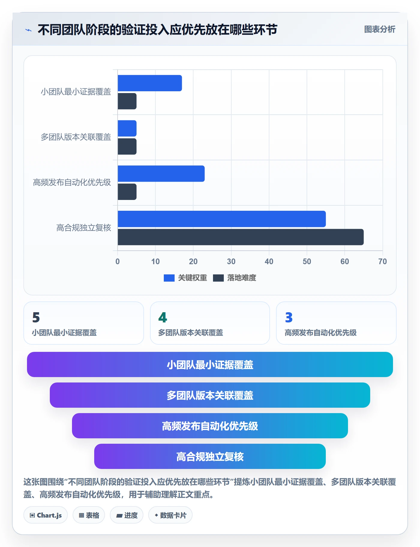 验证最佳实践:研发团队Bug / 缺陷最佳实践,常见问题