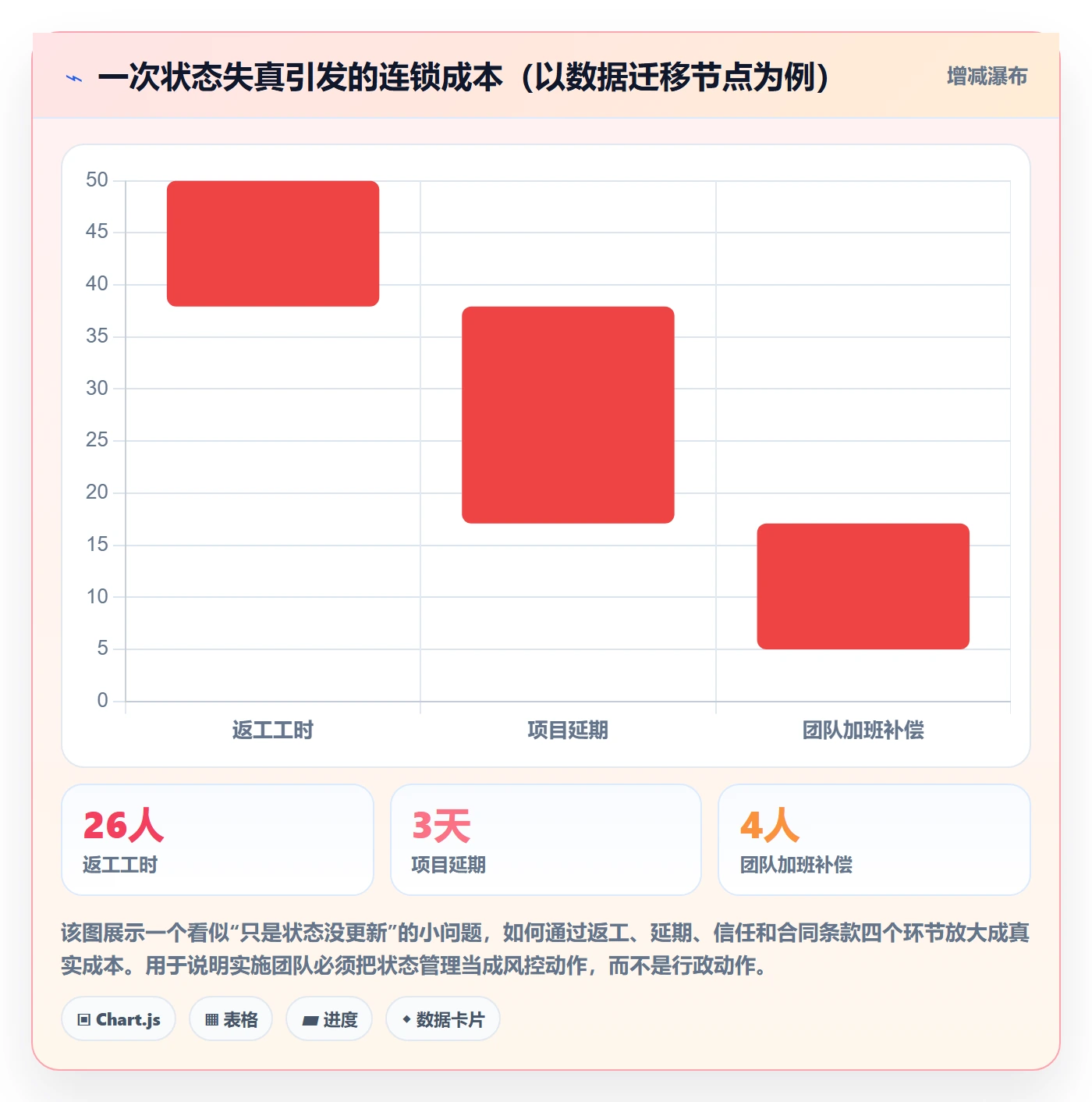 节点状态怎么做?实施团队实操方法:里程碑从0到1