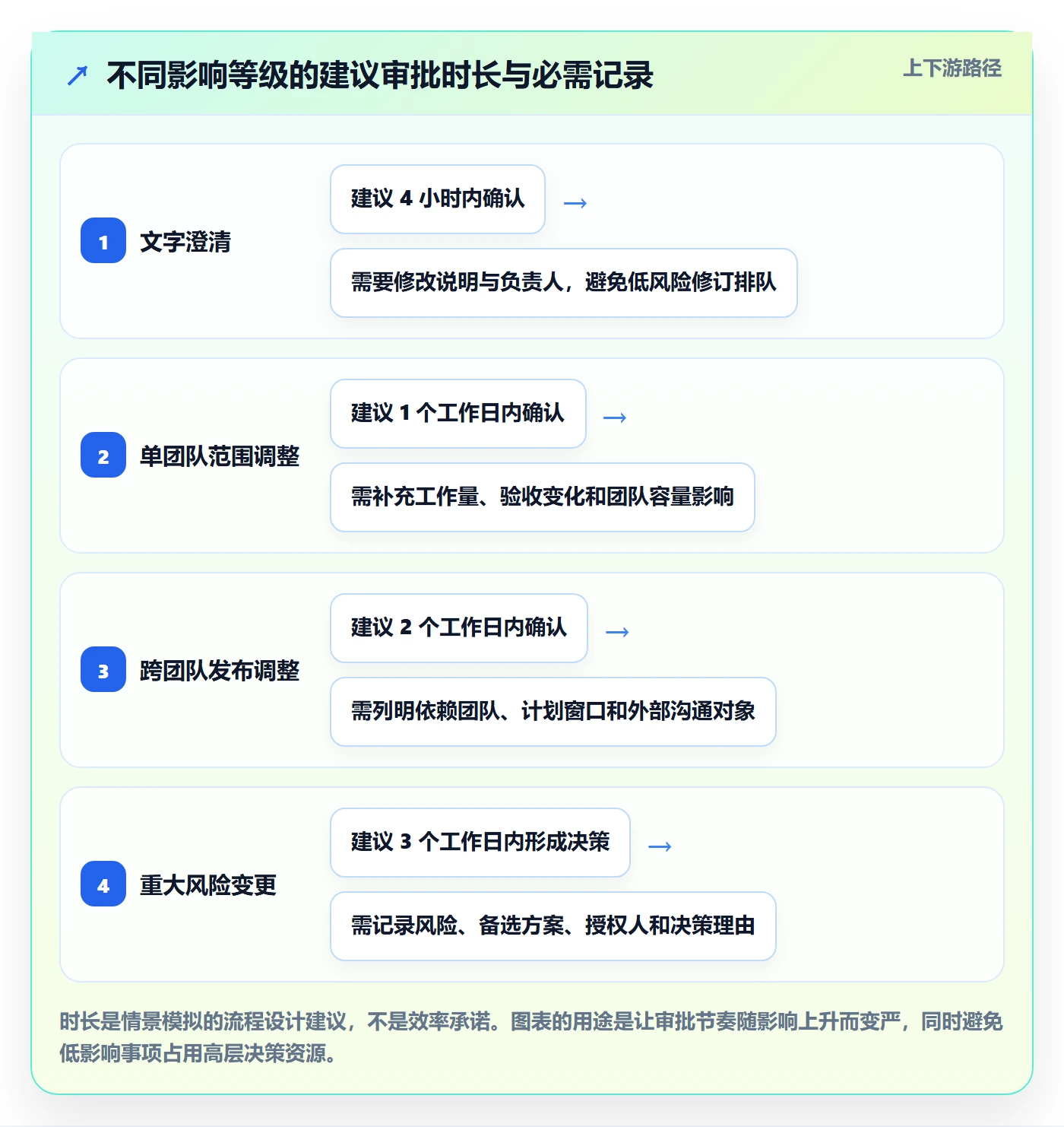 需求版本实操方法：PMO提升产品需求效率的入门指南方法与模板