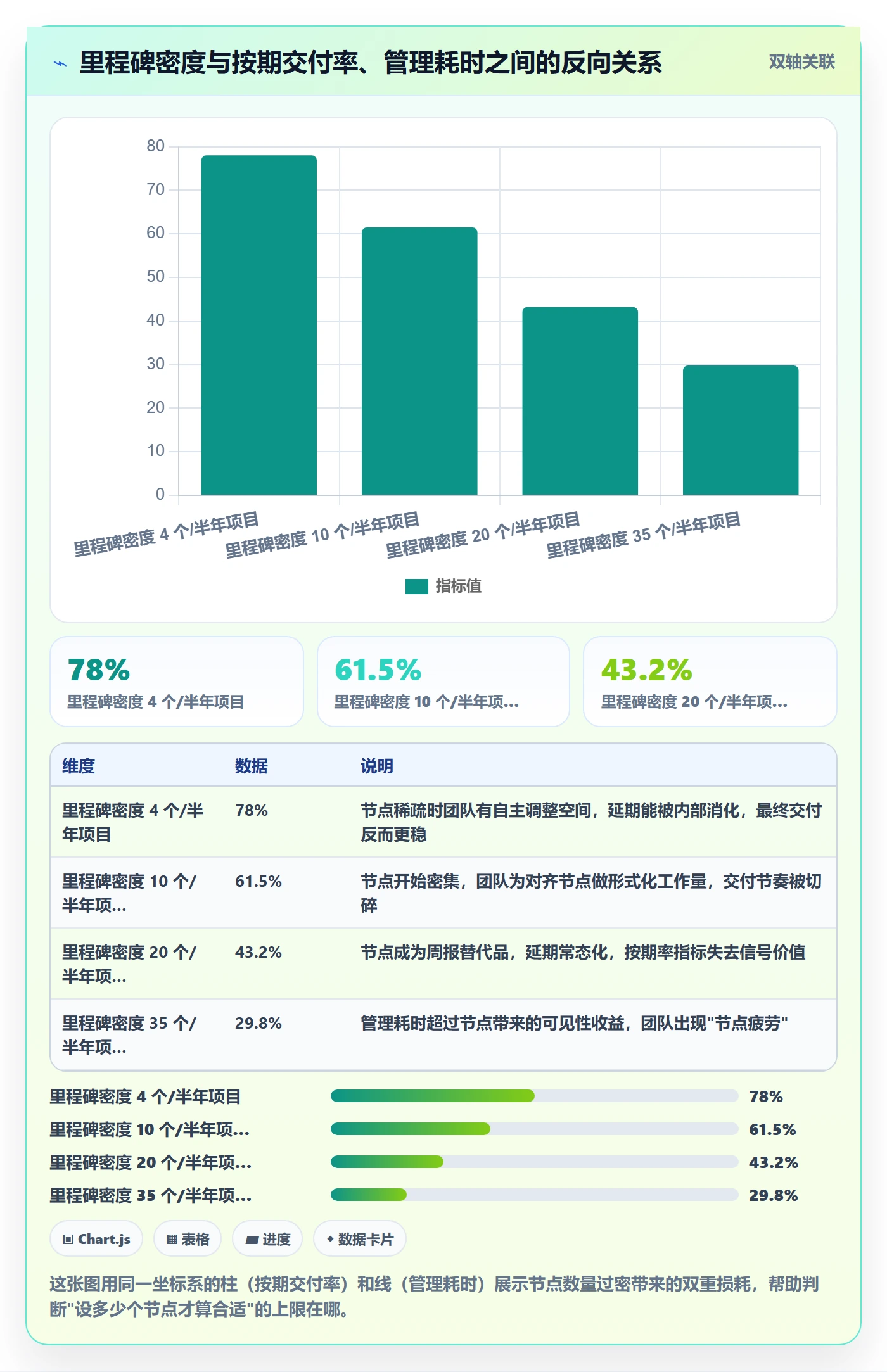 节点日期最佳实践：研发团队里程碑最佳实践，常见问题