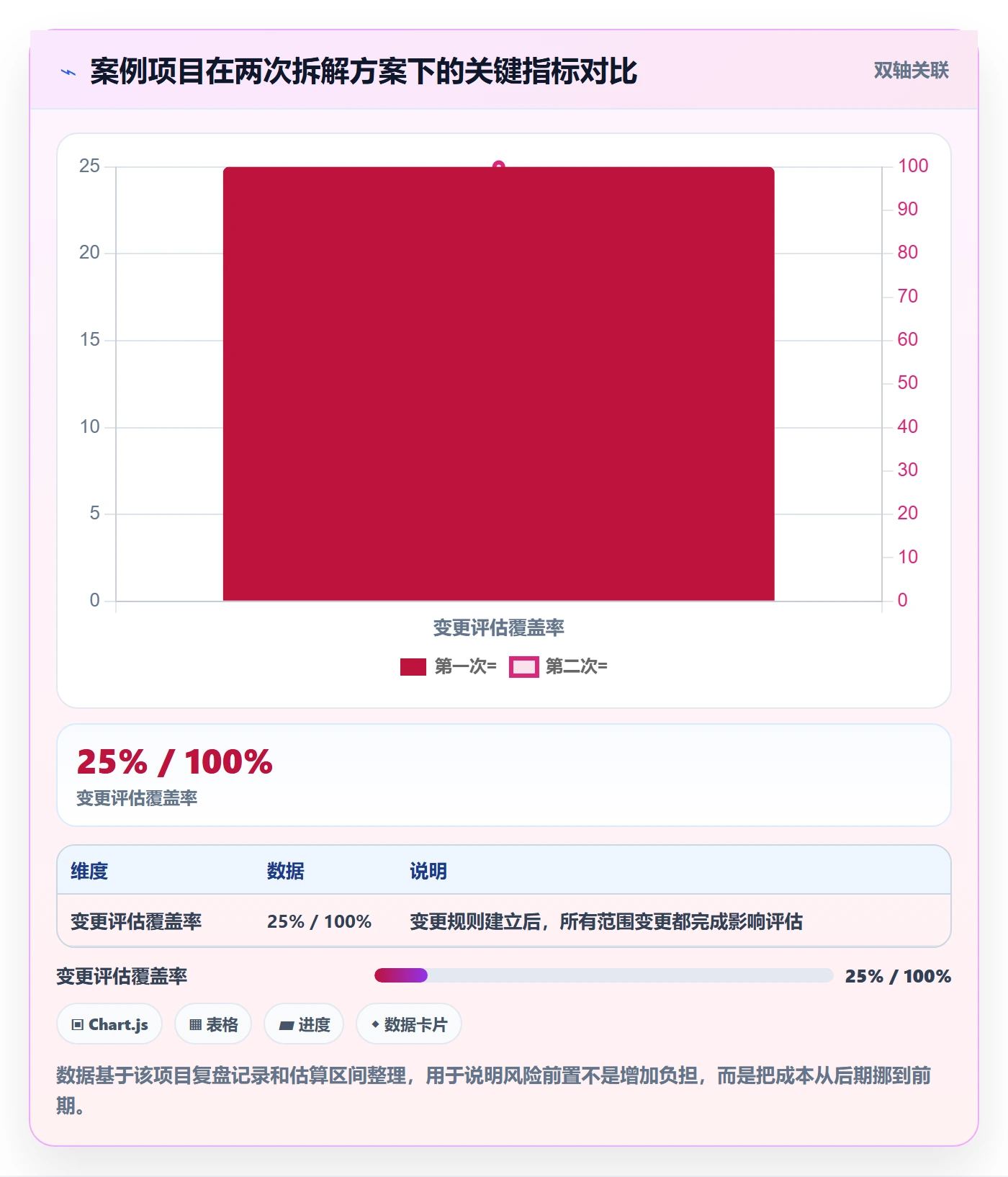 目标拆解落地方案:PMO开展项目目标的风险控制案例解析