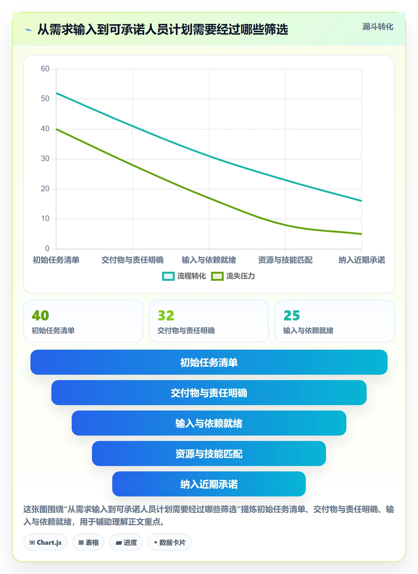 人力资源计划如何做好人员投入?项目成员实操方法与操作步骤
