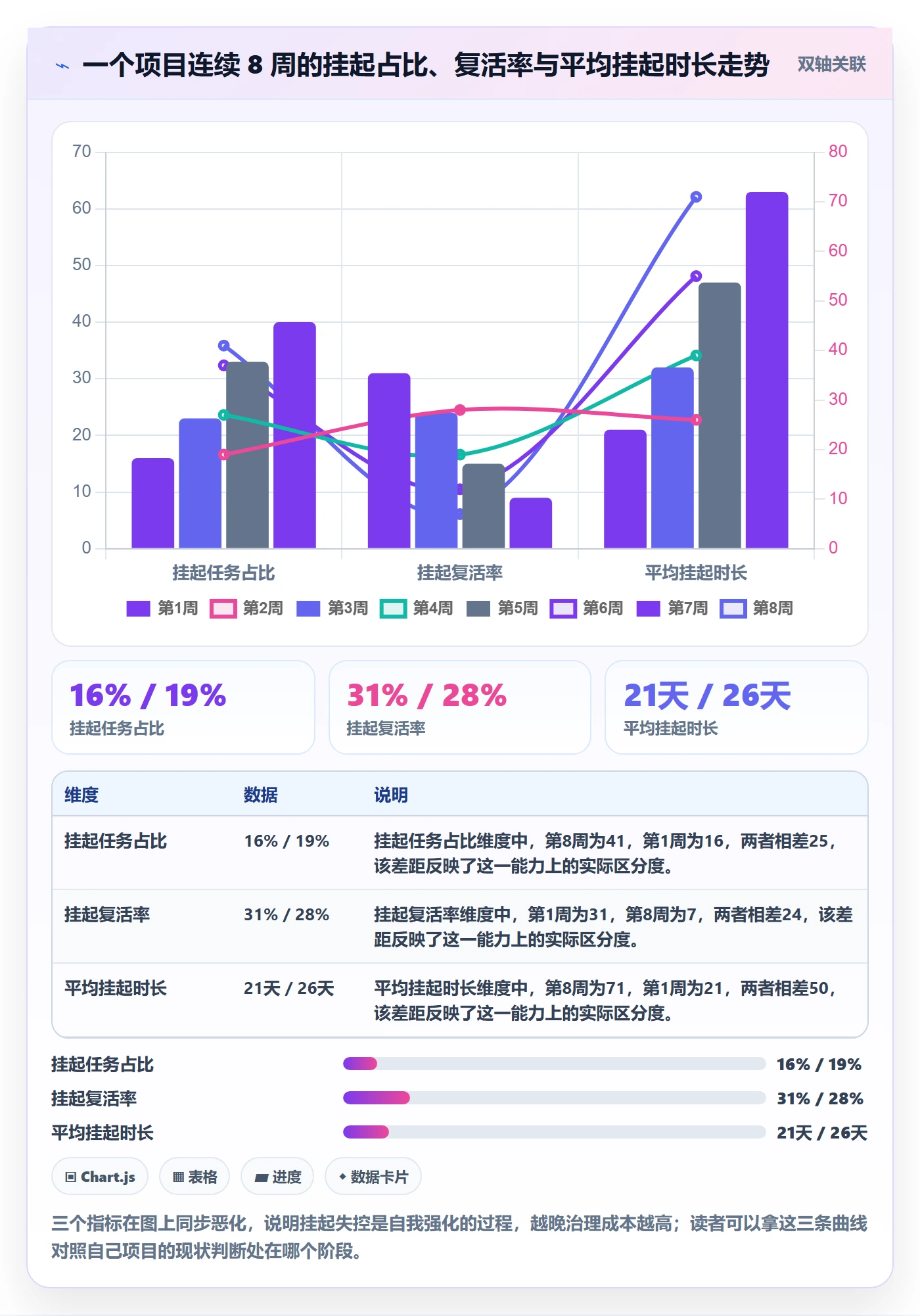 挂起管理方法大全：项目经理任务执行入门指南落地清单