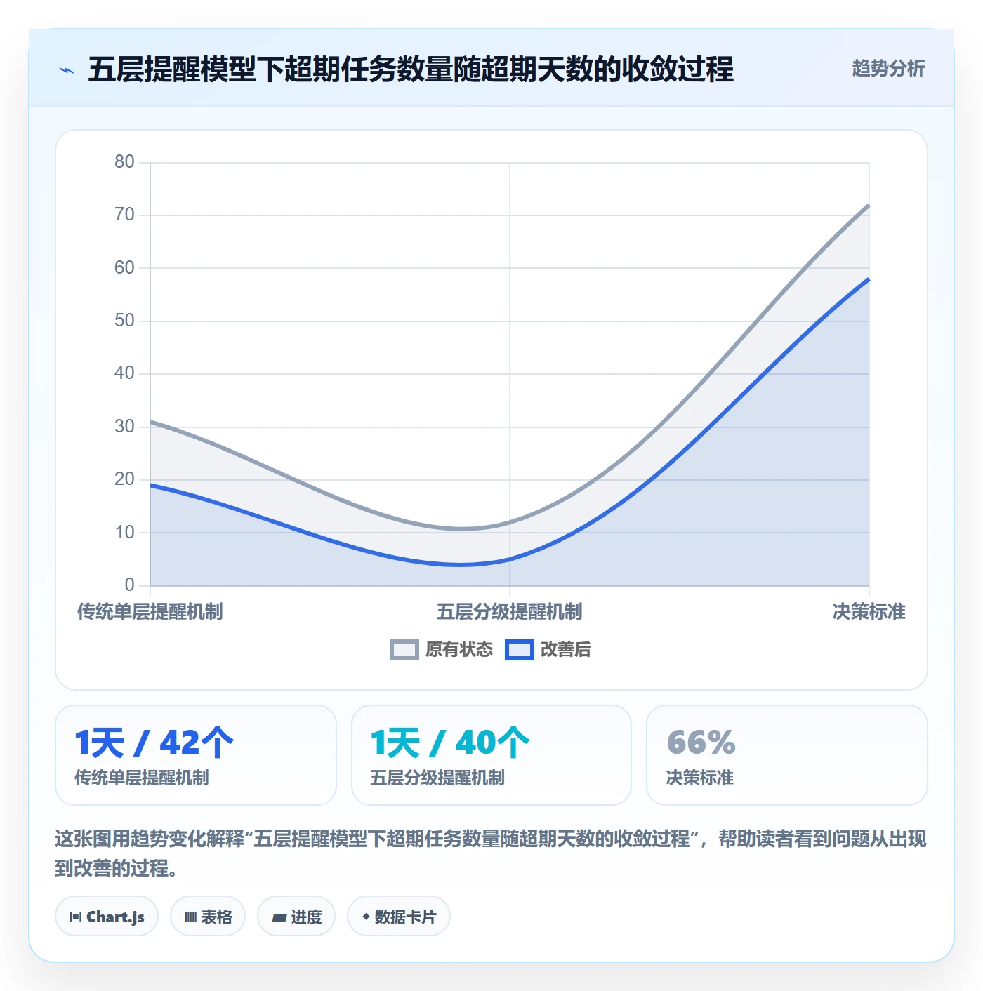 任务提醒如何做好超期提醒?项目负责人入门指南与操作步骤