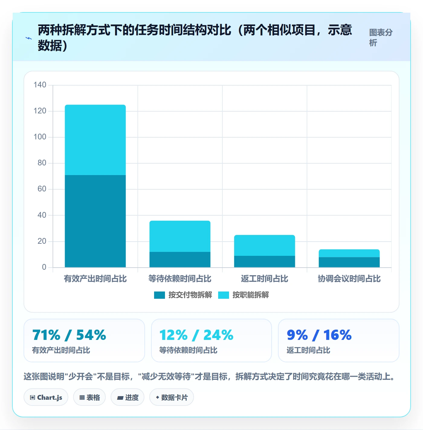 阶段目标管理方法大全：管理层项目目标流程优化落地清单