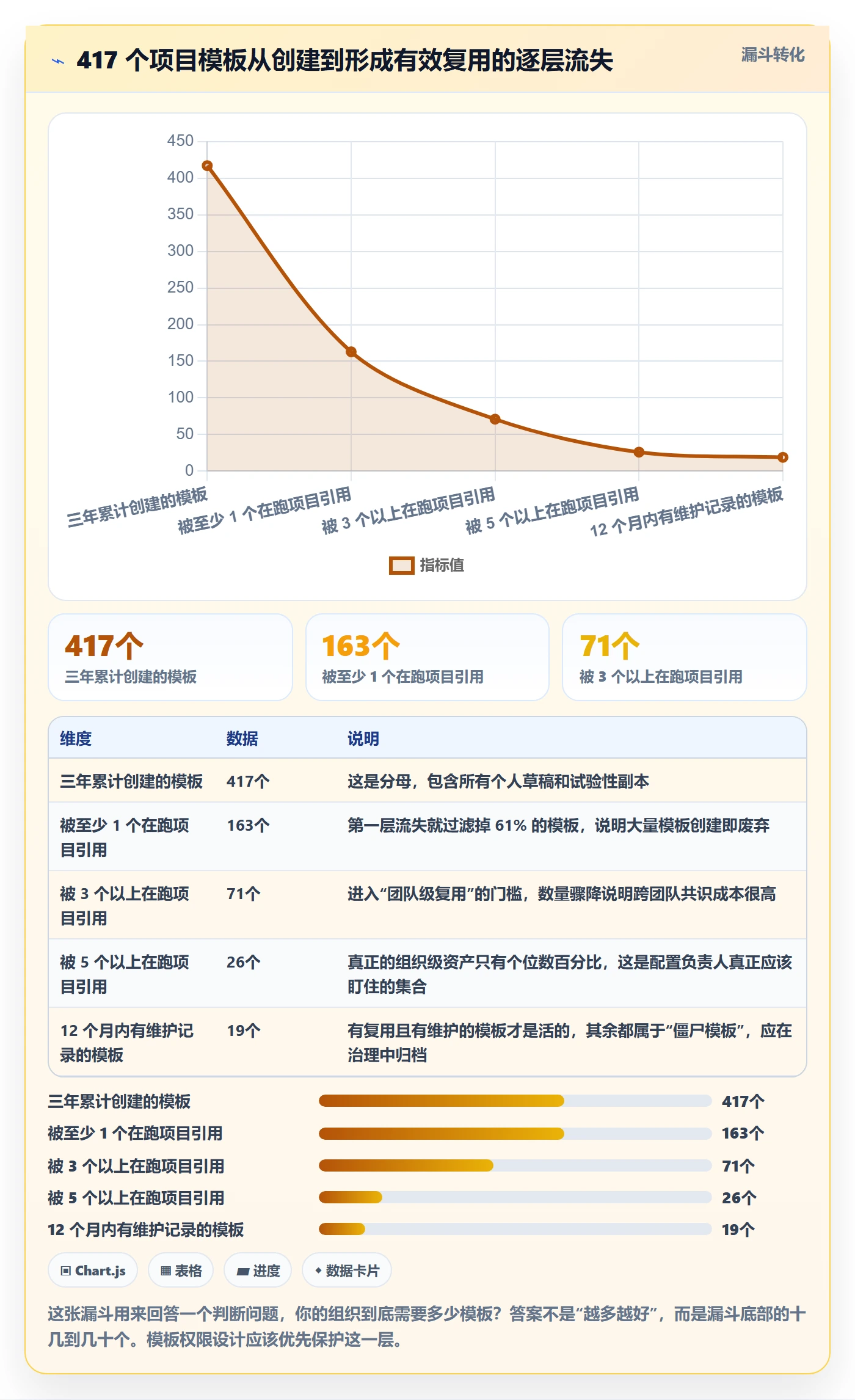 模板权限最佳实践：项目成员项目模板协同管理，常见问题