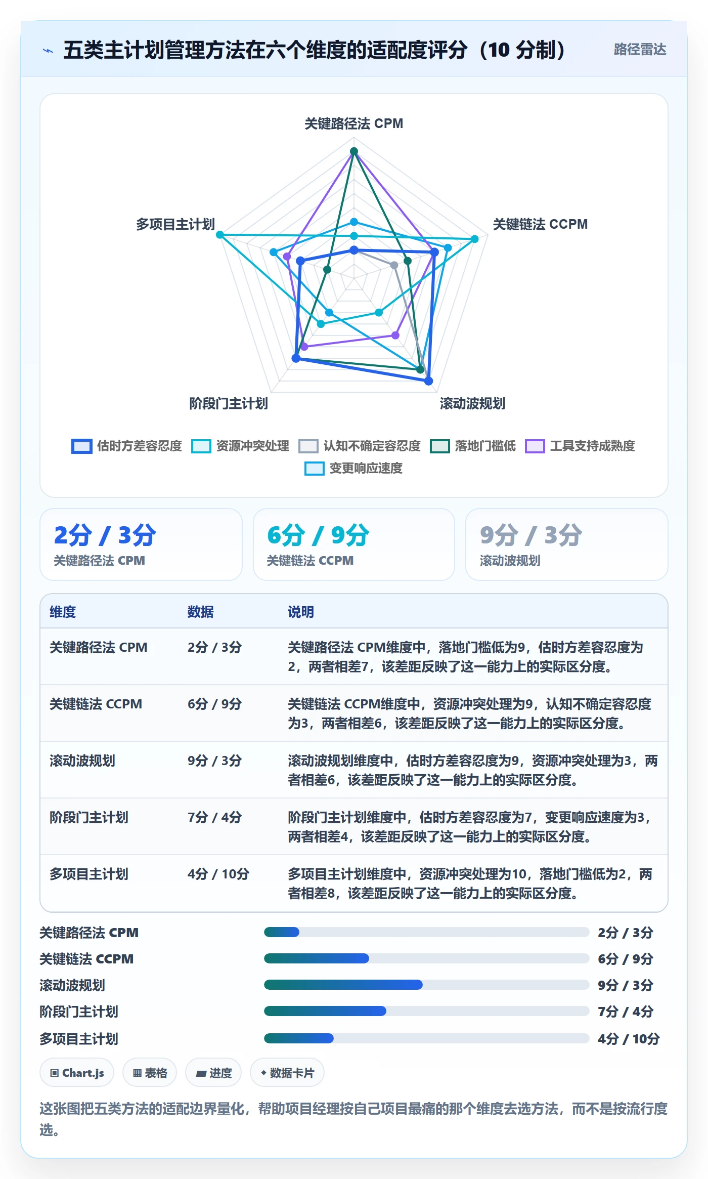 主计划管理方法大全:项目经理项目规划效率提升落地清单