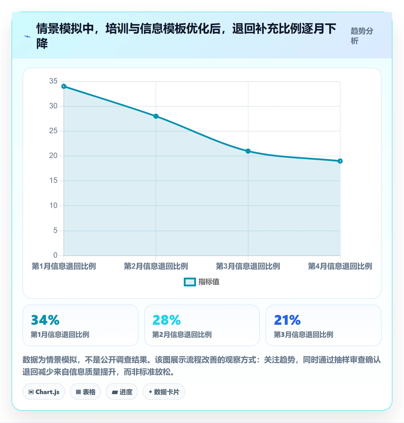 关闭管理指南：项目成员如何做好Bug / 缺陷，最佳实践全流程