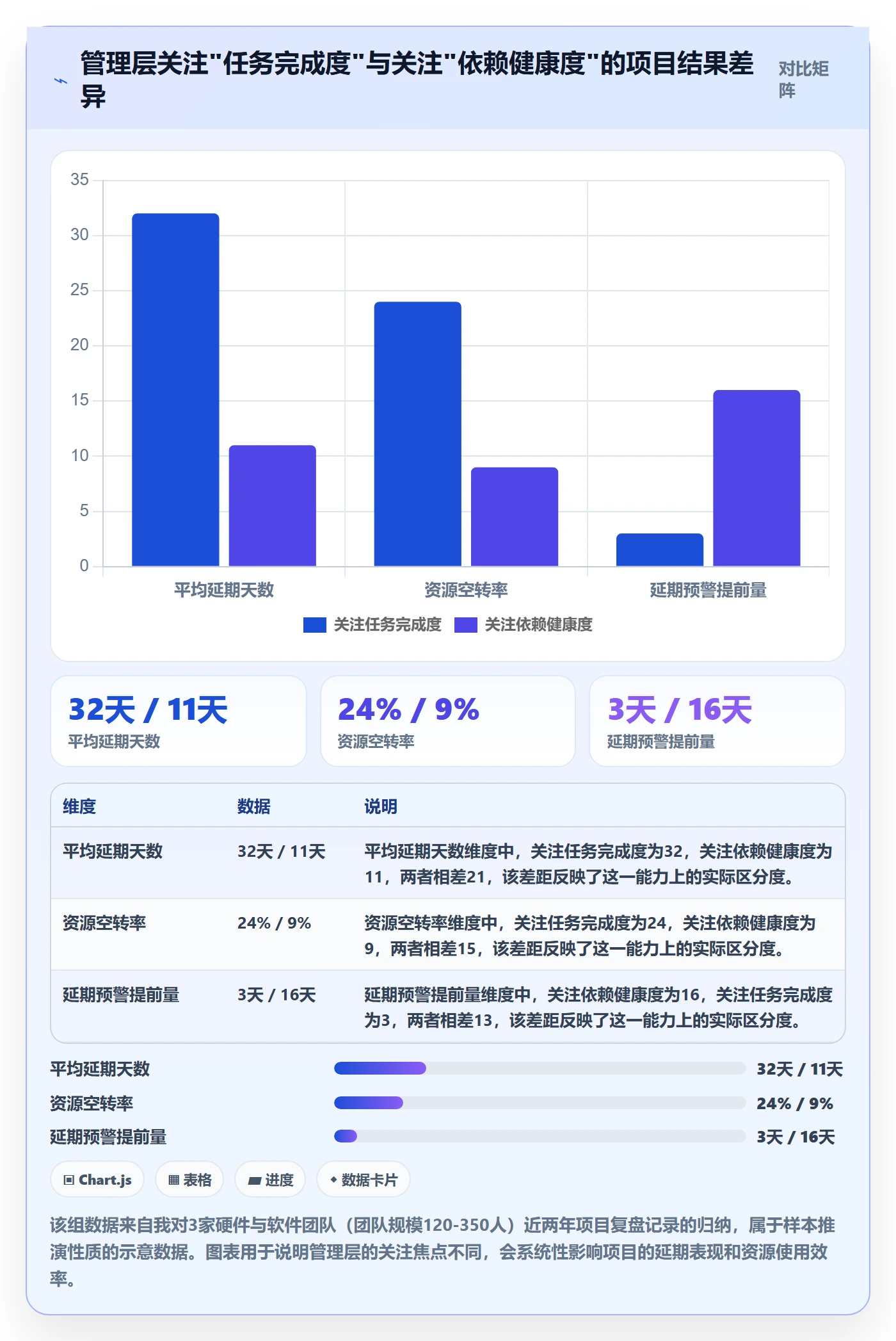 任务依赖依赖关系全流程：管理层效率提升与一文讲清