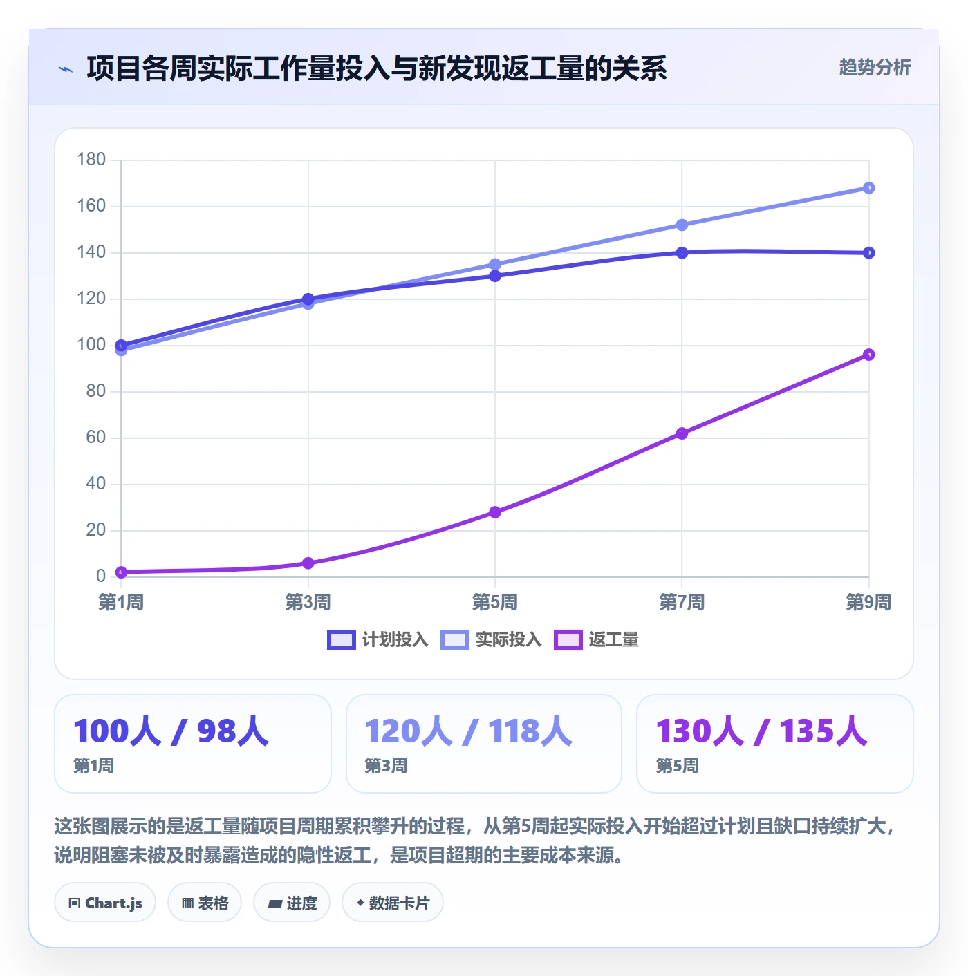 目标进度管理方法大全:项目成员项目目标最佳实践落地清单