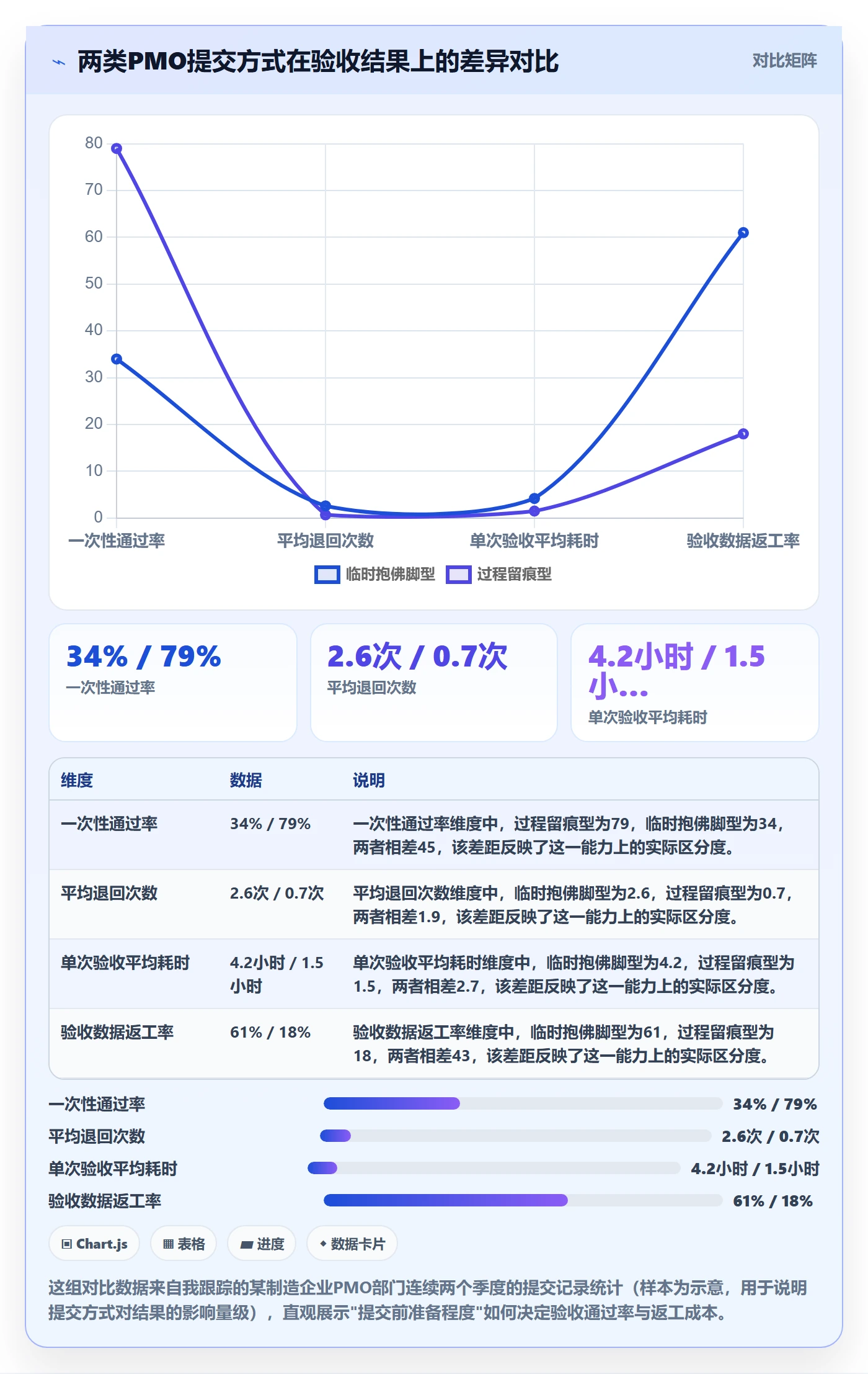 任务验收提交教程：PMO数据分析，避坑指南
