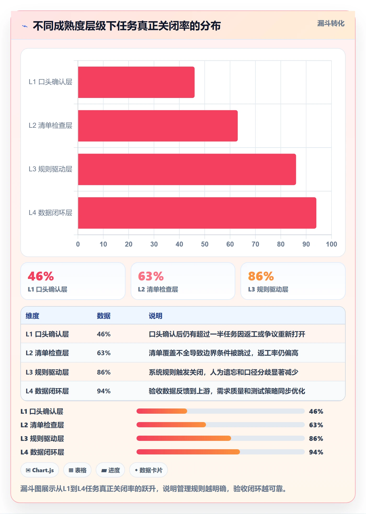 确认完成管理方法大全：项目负责人任务验收入门指南落地清单