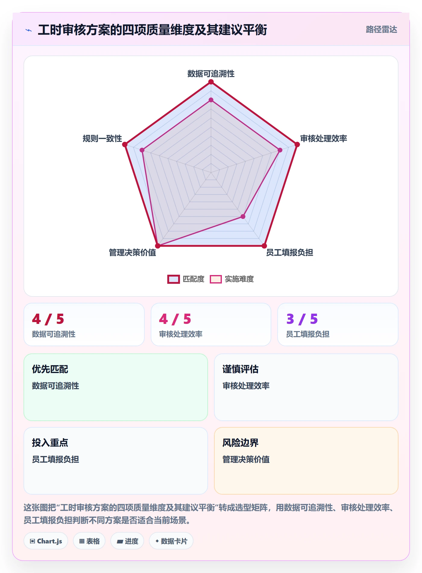 工时审核落地方案:项目经理开展工时管理的效率提升案例解析