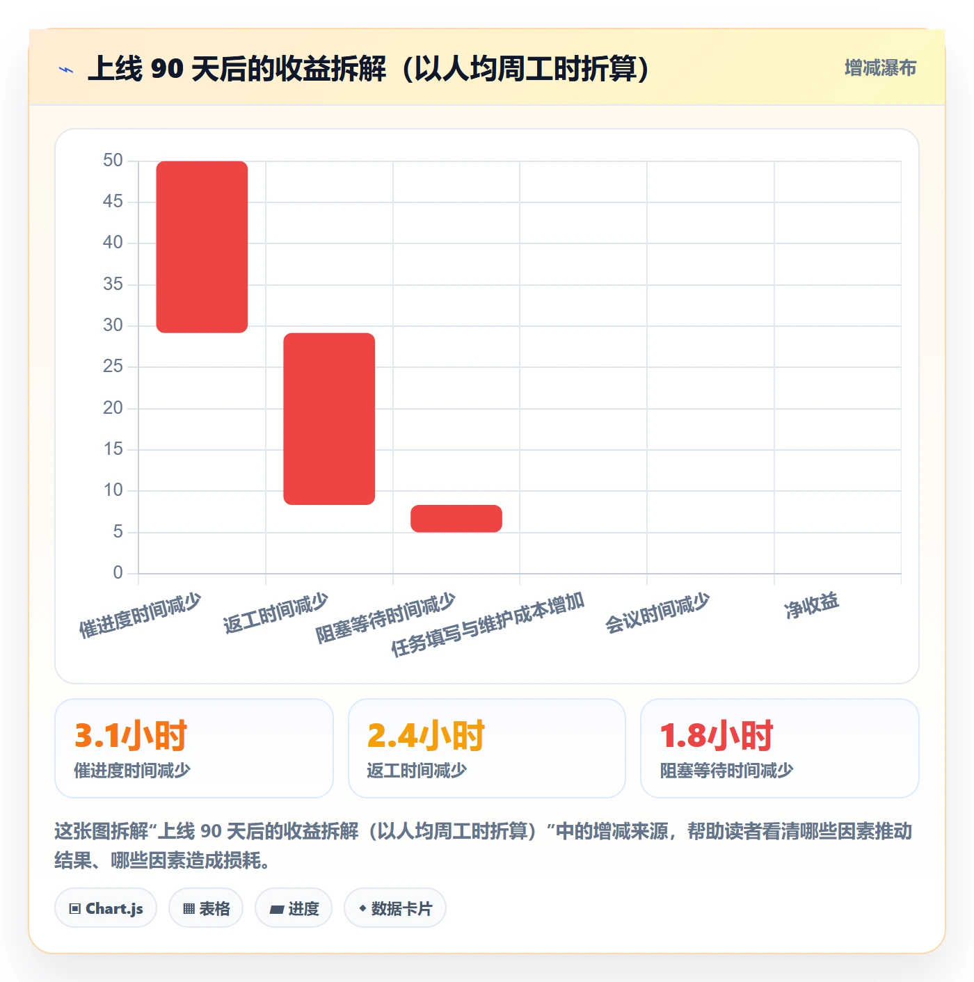 执行人怎么做?项目经理协同管理:任务管理从0到1